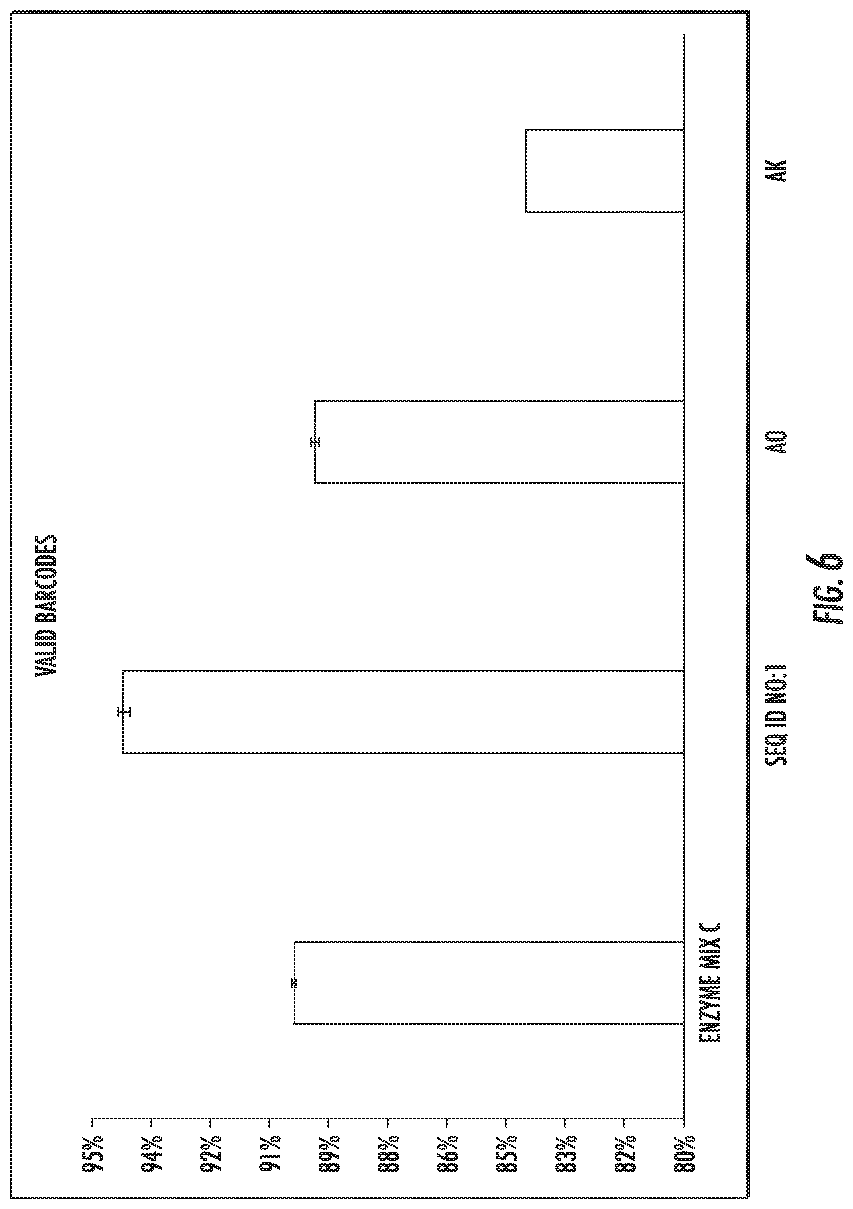 Patent US12297463 Figure 6 – Engineered reverse transcriptase enzymes with enhanced enzymatic activity in nanoliter reaction