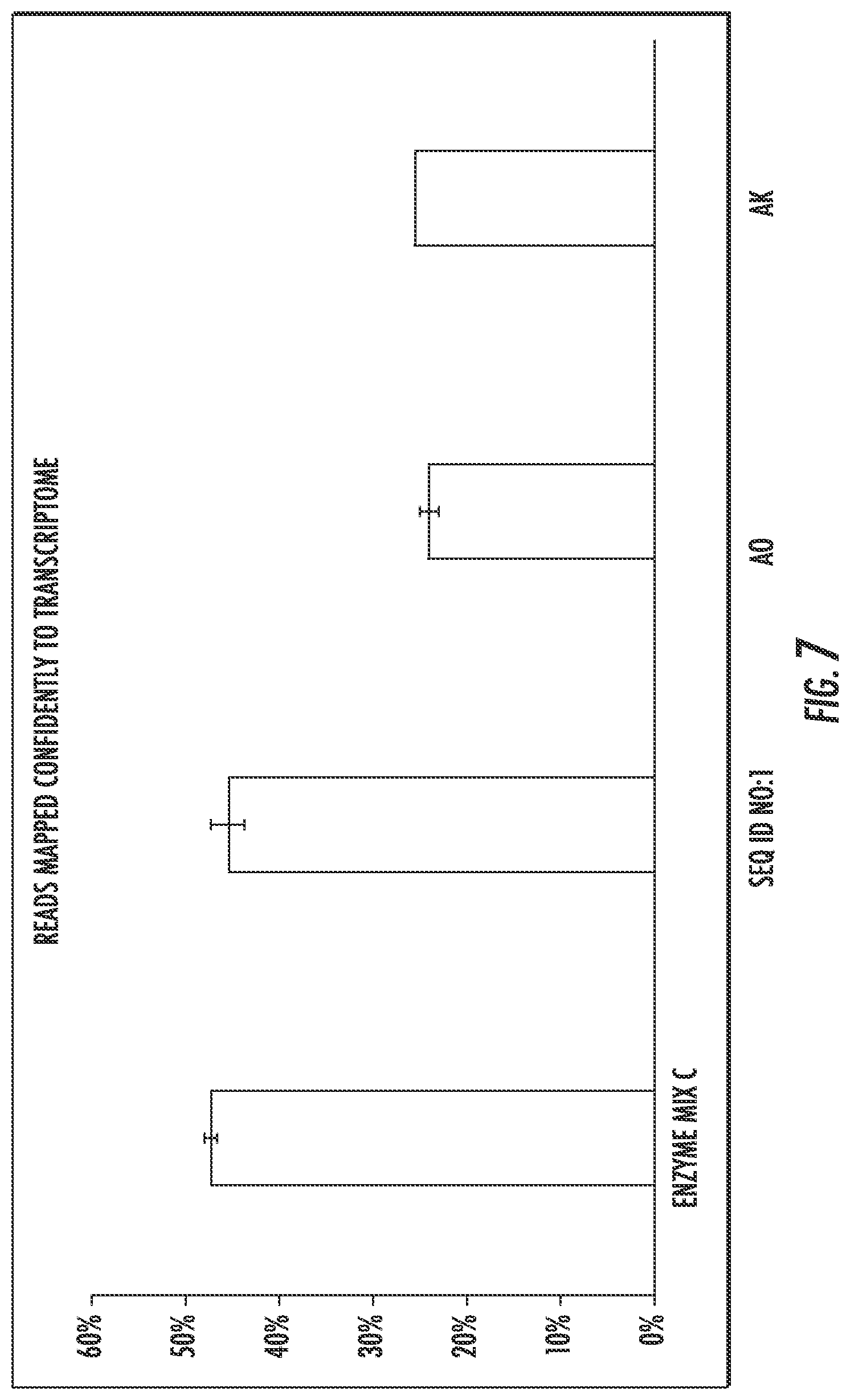 Patent US12297463 Figure 7 – Engineered reverse transcriptase enzymes with enhanced enzymatic activity in nanoliter reaction