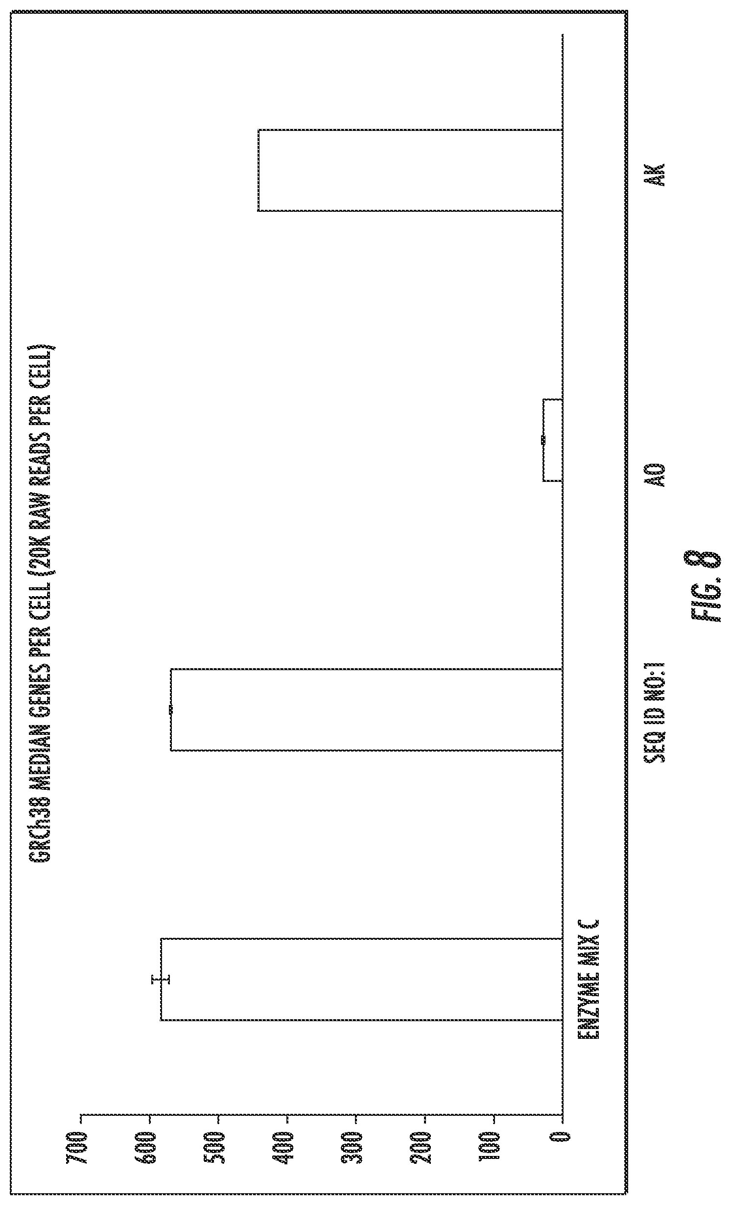 Patent US12297463 Figure 8 – Engineered reverse transcriptase enzymes with enhanced enzymatic activity in nanoliter reaction