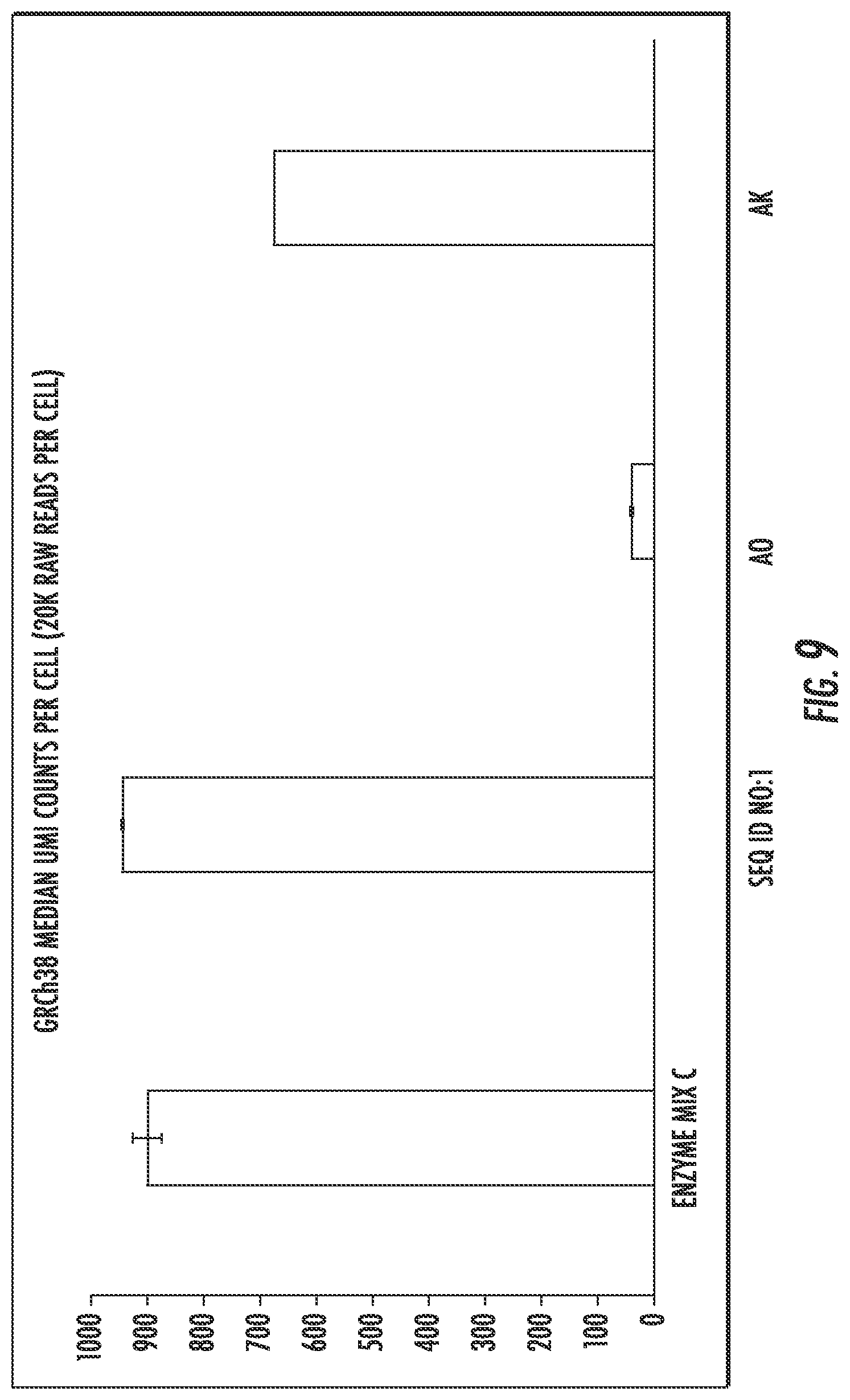 Patent US12297463 Figure 9 – Engineered reverse transcriptase enzymes with enhanced enzymatic activity in nanoliter reaction