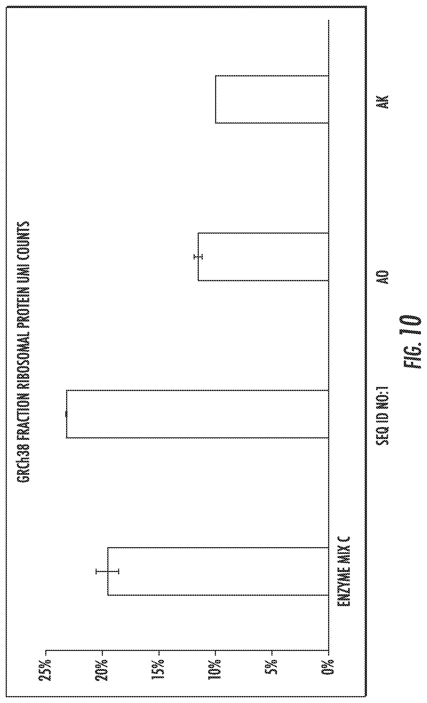 Patent US12297463 Figure 10 – Engineered reverse transcriptase enzymes with enhanced enzymatic activity in nanoliter reaction