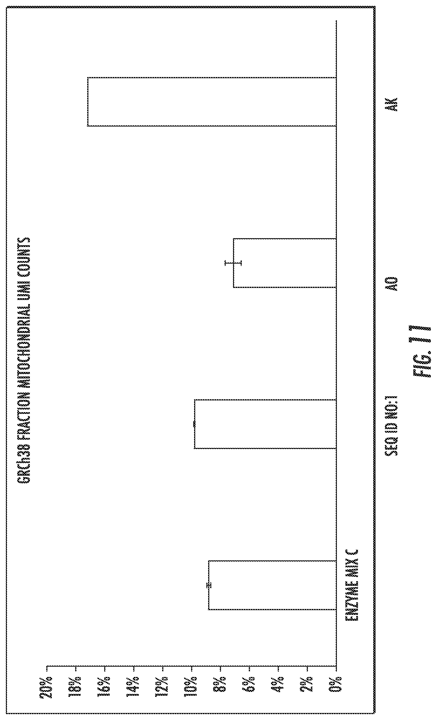Patent US12297463 Figure 11 – Engineered reverse transcriptase enzymes with enhanced enzymatic activity in nanoliter reaction
