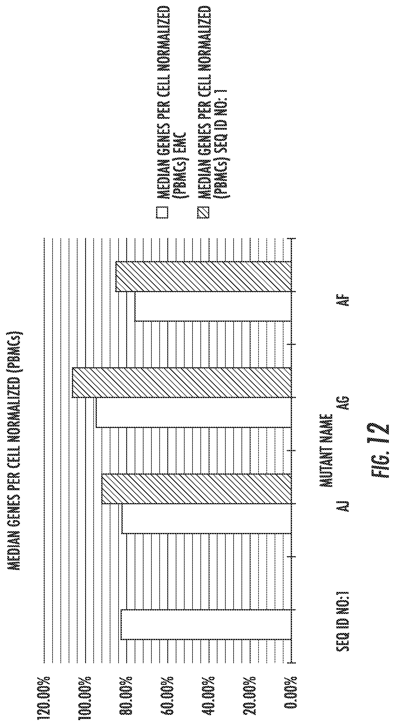 Patent US12297463 Figure 12 – Engineered reverse transcriptase enzymes with enhanced enzymatic activity in nanoliter reaction