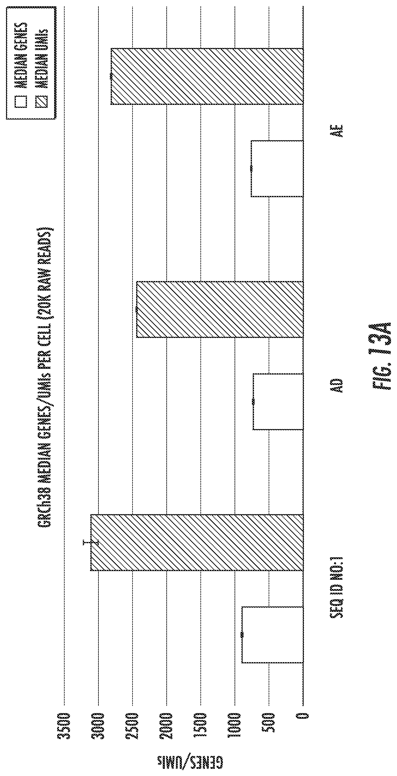 Patent US12297463 Figure 13 – Engineered reverse transcriptase enzymes with enhanced enzymatic activity in nanoliter reaction