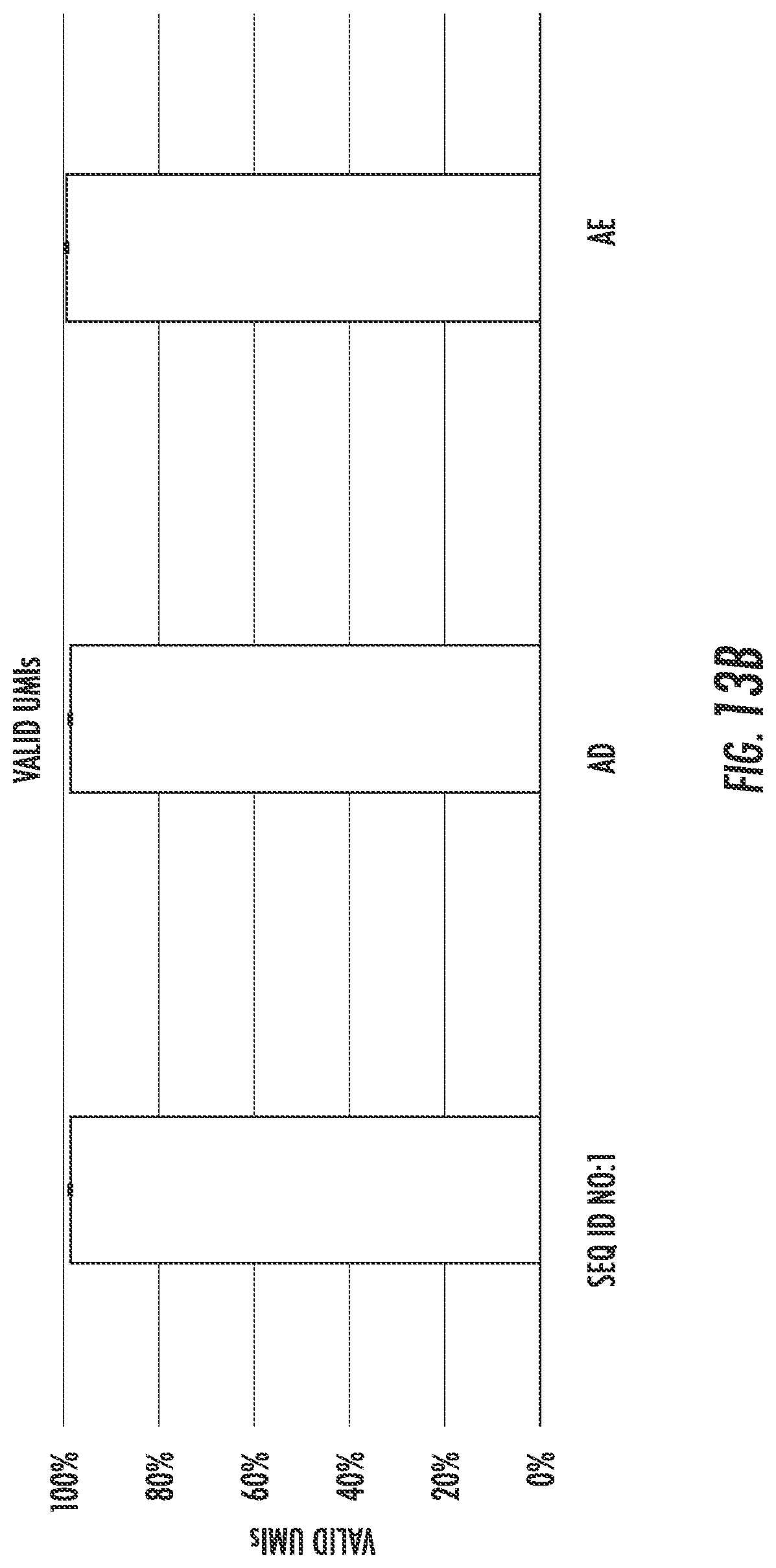 Patent US12297463 Figure 14 – Engineered reverse transcriptase enzymes with enhanced enzymatic activity in nanoliter reaction