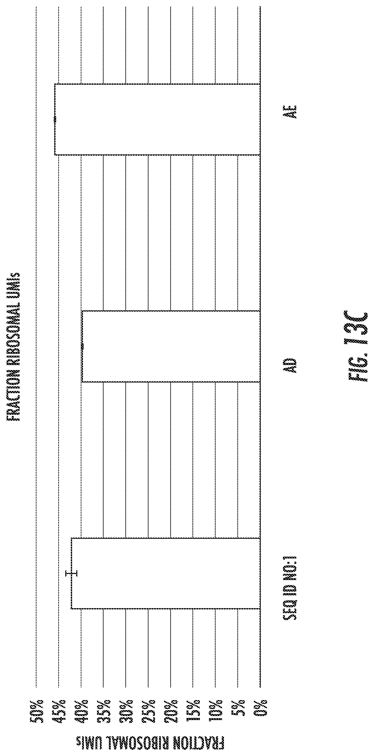 Patent US12297463 Figure 15 – Engineered reverse transcriptase enzymes with enhanced enzymatic activity in nanoliter reaction