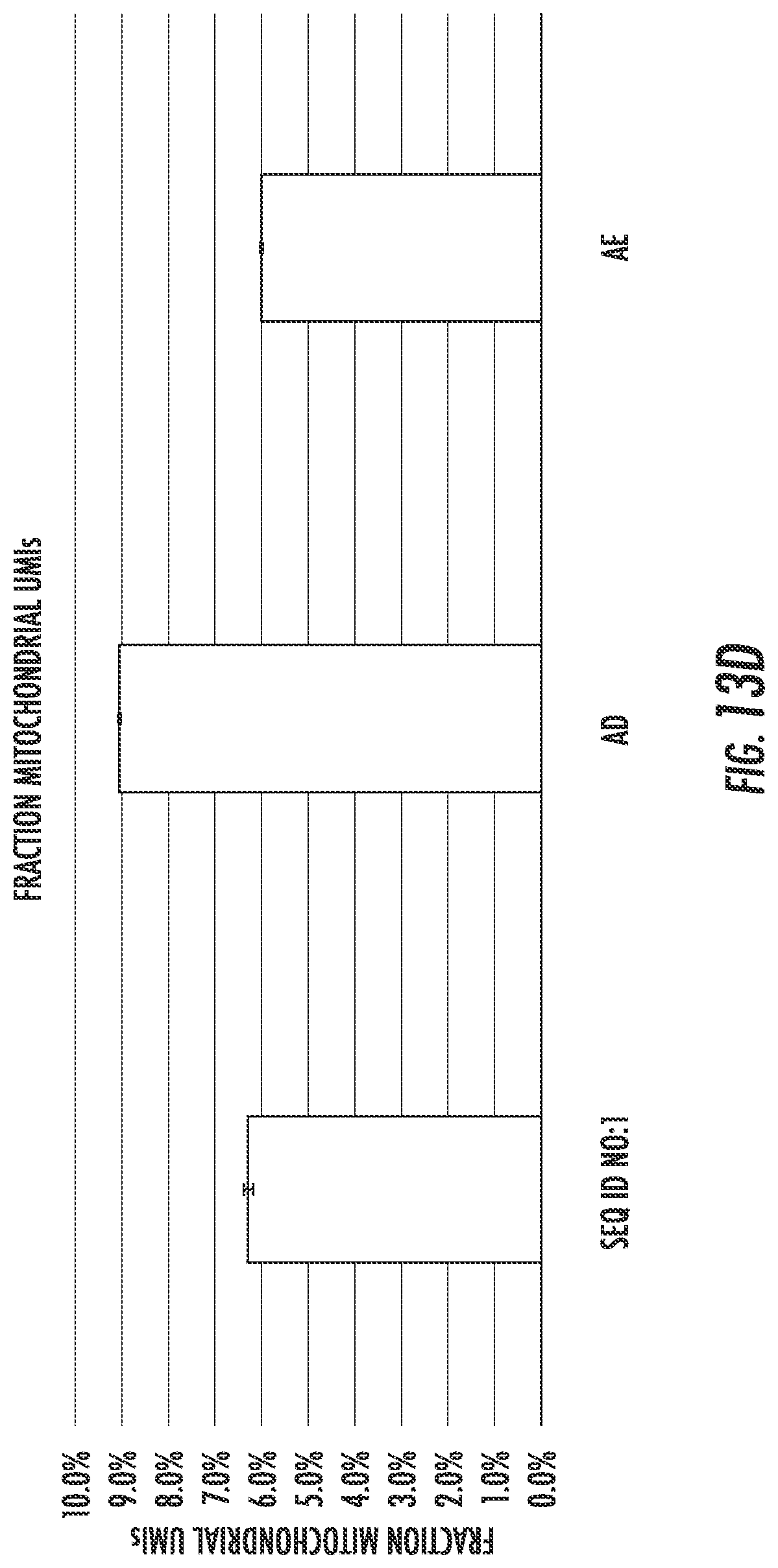 Patent US12297463 Figure 16 – Engineered reverse transcriptase enzymes with enhanced enzymatic activity in nanoliter reaction