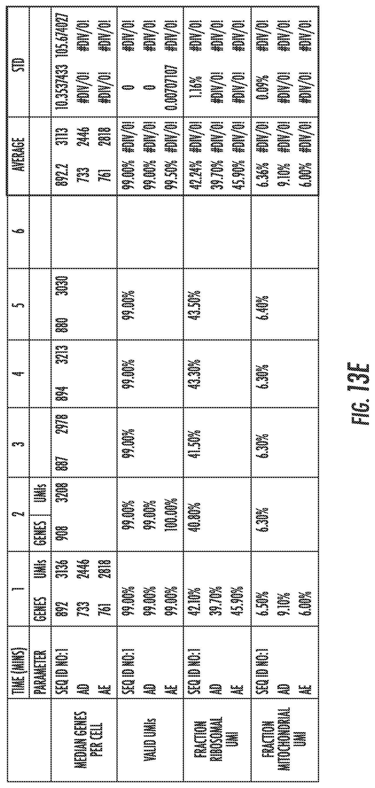 Patent US12297463 Figure 17 – Engineered reverse transcriptase enzymes with enhanced enzymatic activity in nanoliter reaction