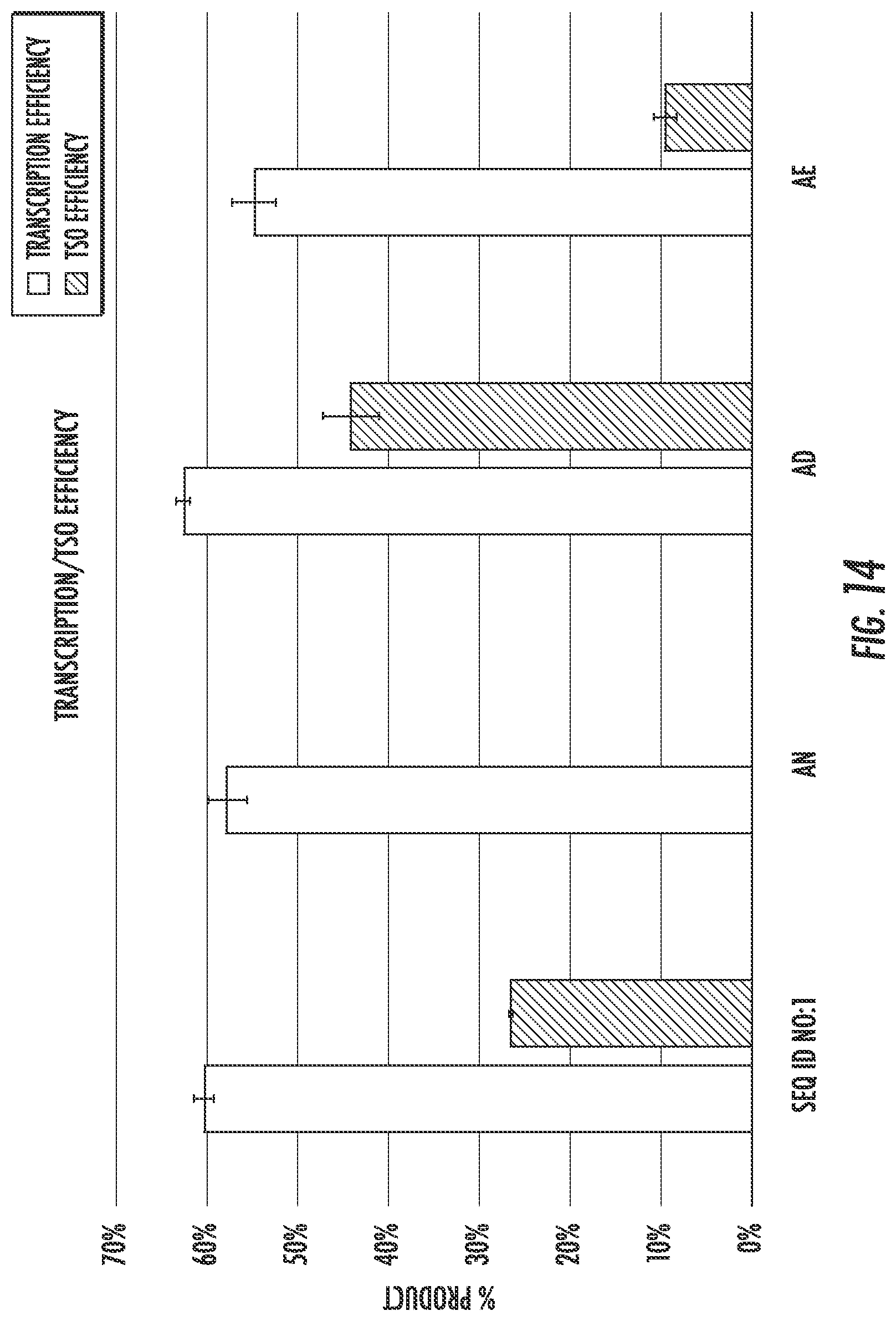 Patent US12297463 Figure 18 – Engineered reverse transcriptase enzymes with enhanced enzymatic activity in nanoliter reaction