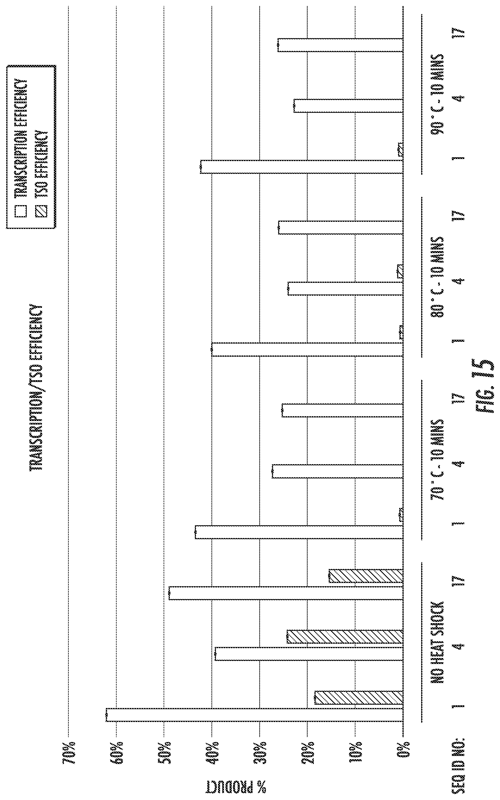 Patent US12297463 Figure 19 – Engineered reverse transcriptase enzymes with enhanced enzymatic activity in nanoliter reaction