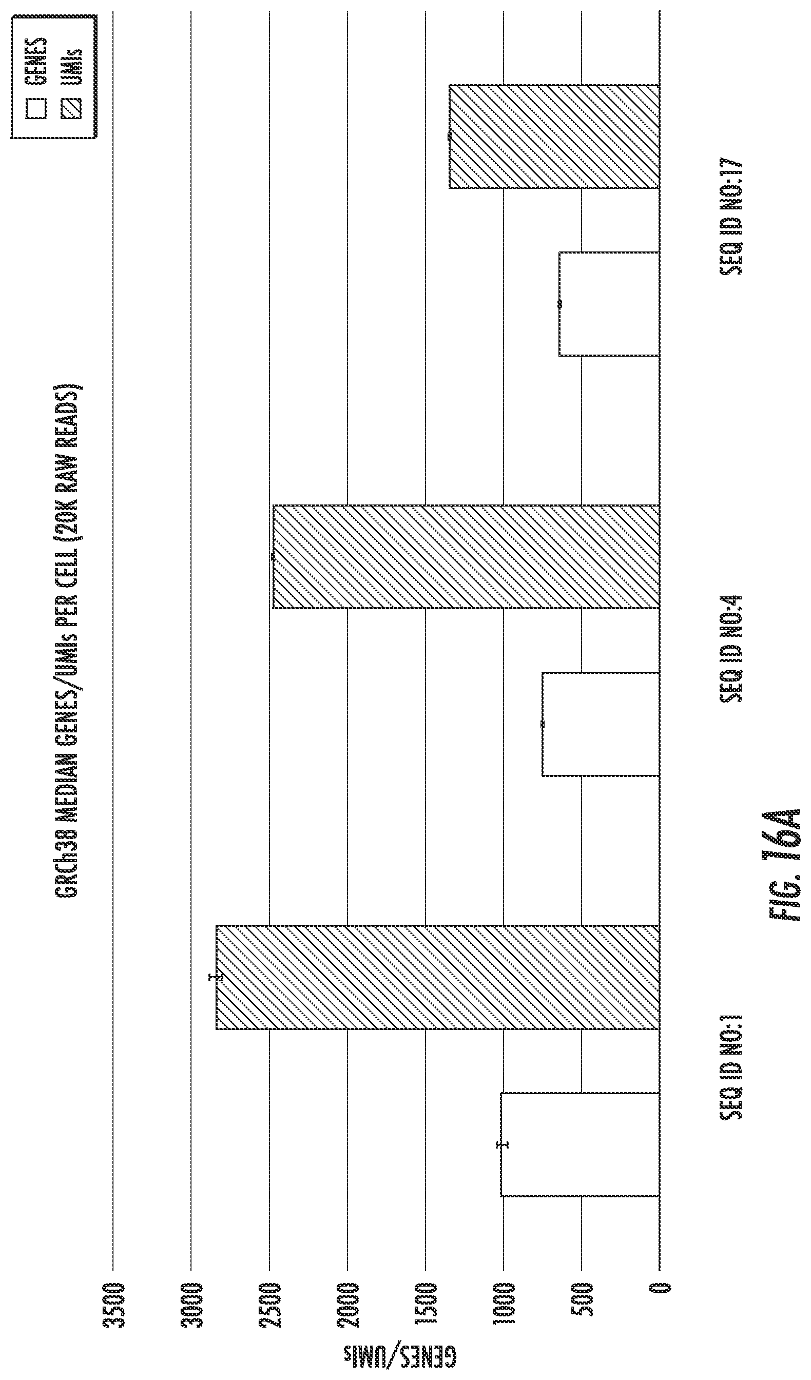 Patent US12297463 Figure 20 – Engineered reverse transcriptase enzymes with enhanced enzymatic activity in nanoliter reaction