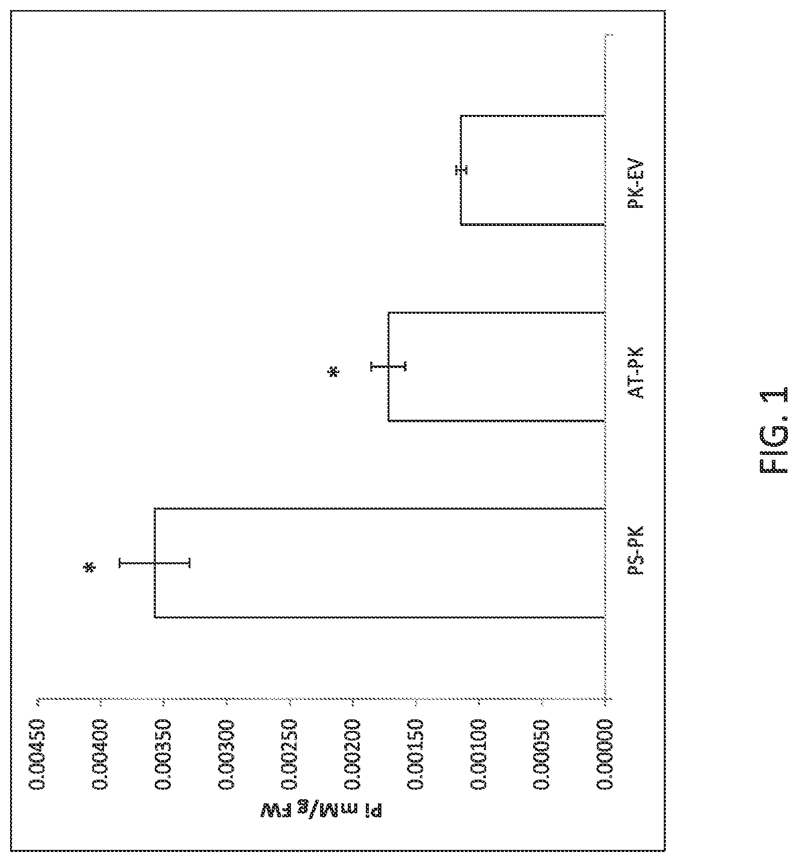 Patent US12297464 Figure 1 – Modified plants containing combination of apyrase genes and method for making modified plants with combination of apyrase genes