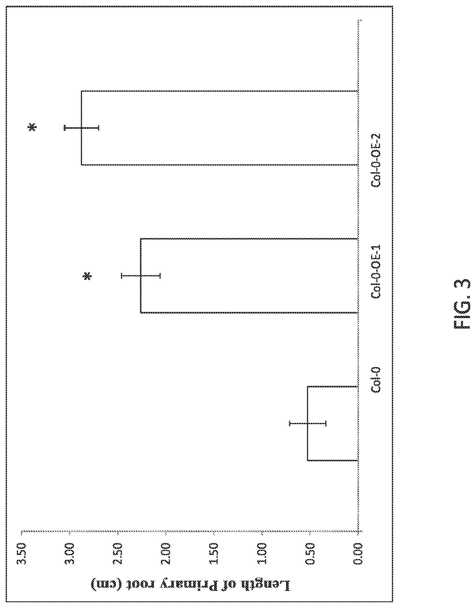 Patent US12297464 Figure 3 – Modified plants containing combination of apyrase genes and method for making modified plants with combination of apyrase genes