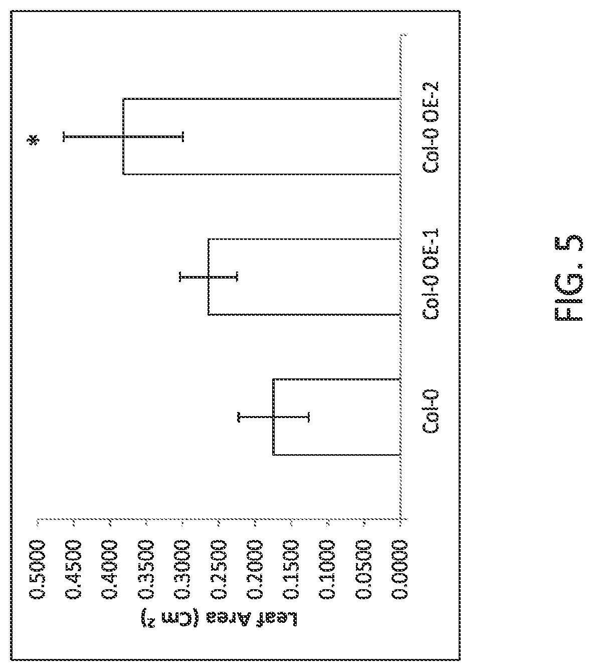 Patent US12297464 Figure 5 – Modified plants containing combination of apyrase genes and method for making modified plants with combination of apyrase genes