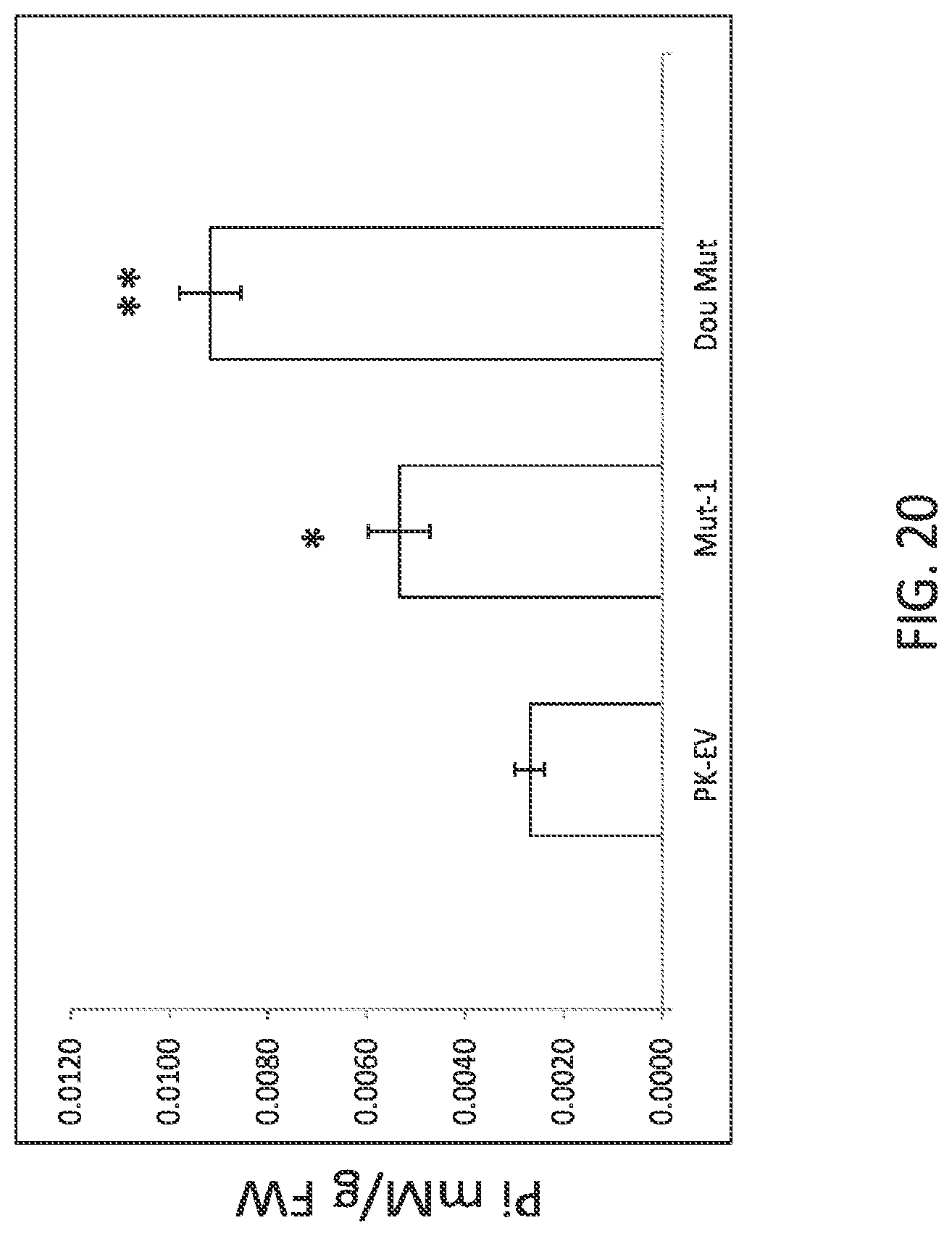 Patent US12297464 Figure 20 – Modified plants containing combination of apyrase genes and method for making modified plants with combination of apyrase genes