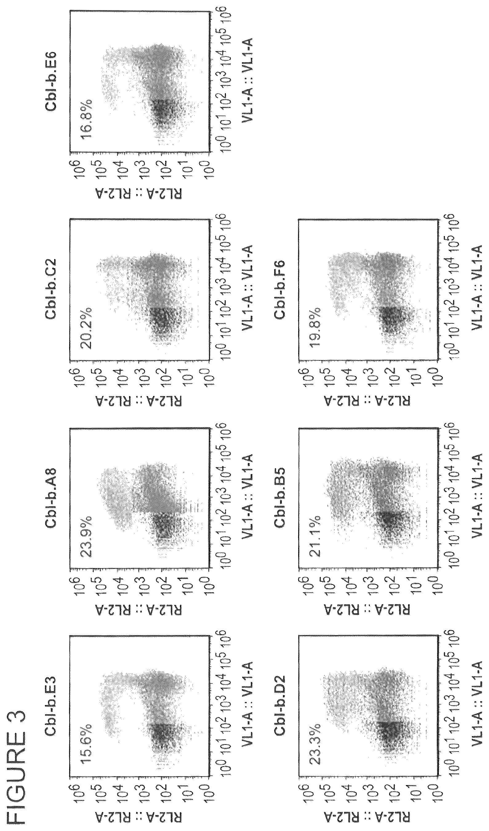 Patent US12297465 Figure 3 – CBLB endonuclease variants, compositions, and methods of use