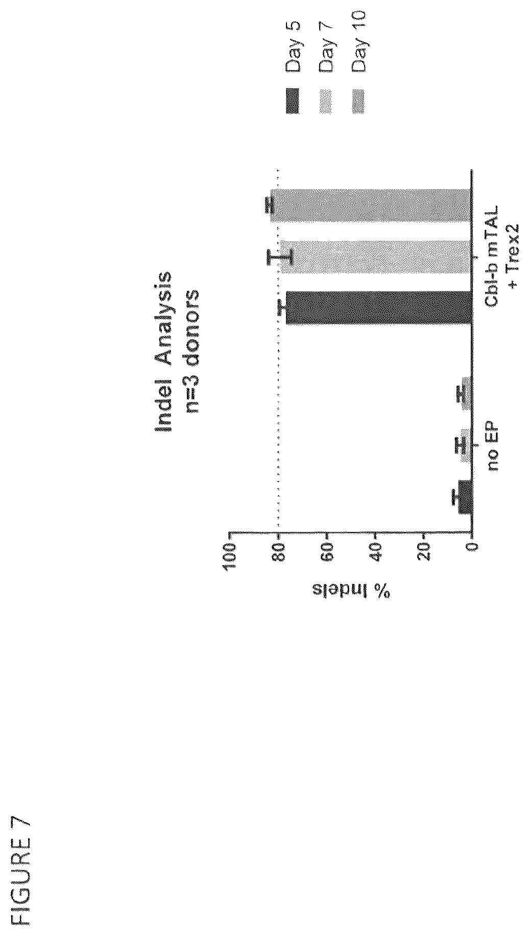 Patent US12297465 Figure 9 – CBLB endonuclease variants, compositions, and methods of use