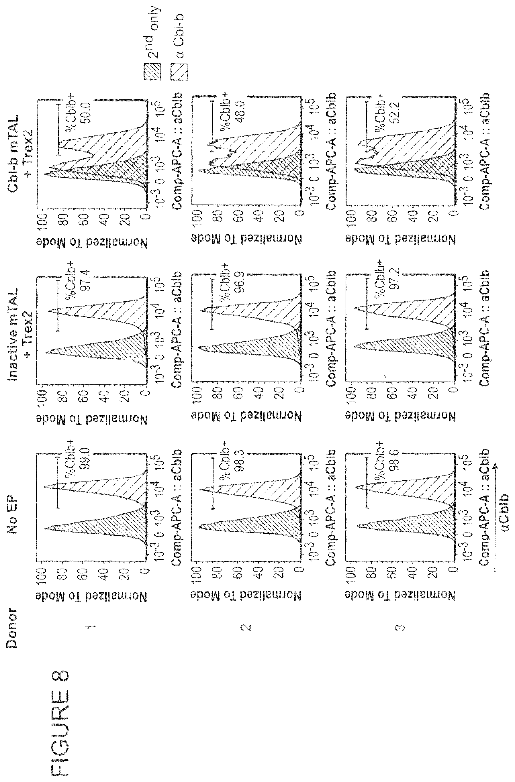 Patent US12297465 Figure 10 – CBLB endonuclease variants, compositions, and methods of use