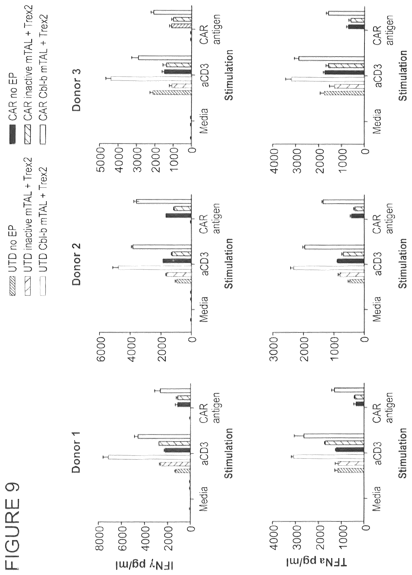 Patent US12297465 Figure 11 – CBLB endonuclease variants, compositions, and methods of use