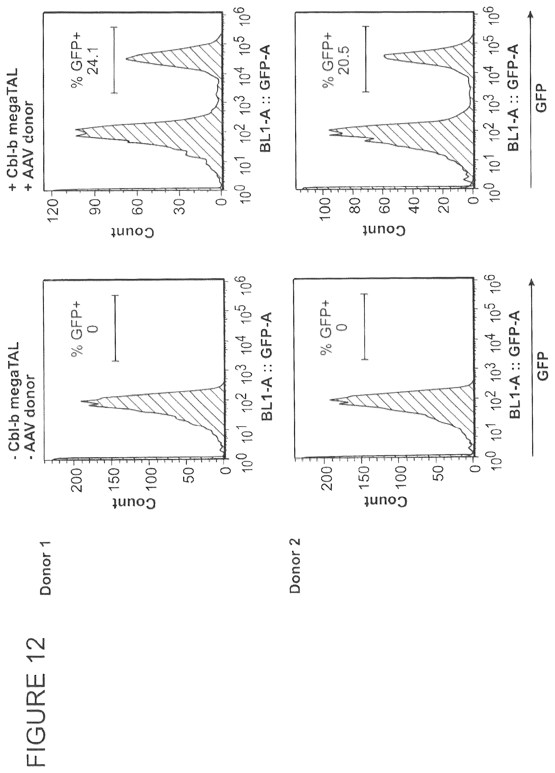 Patent US12297465 Figure 14 – CBLB endonuclease variants, compositions, and methods of use