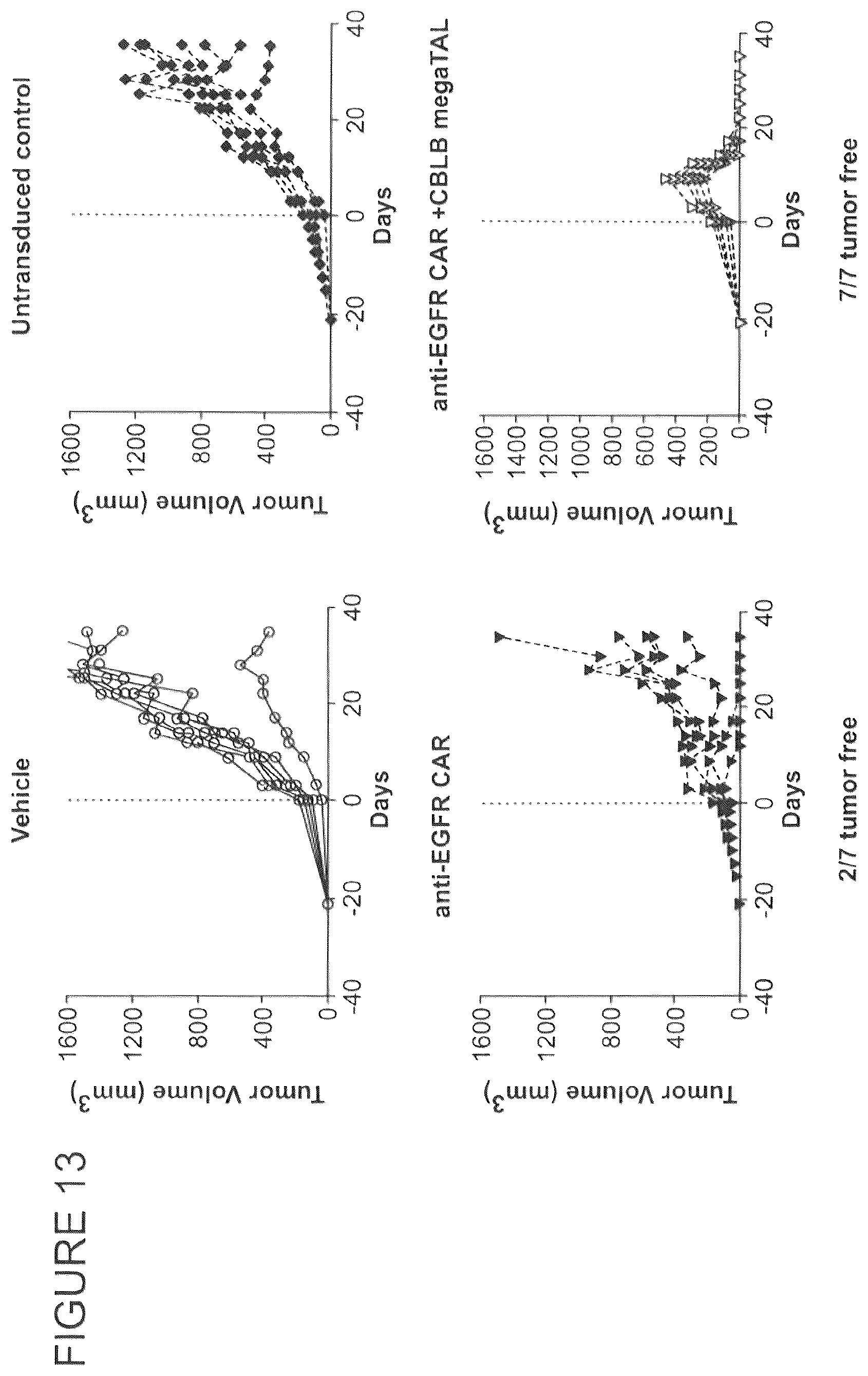 Patent US12297465 Figure 15 – CBLB endonuclease variants, compositions, and methods of use