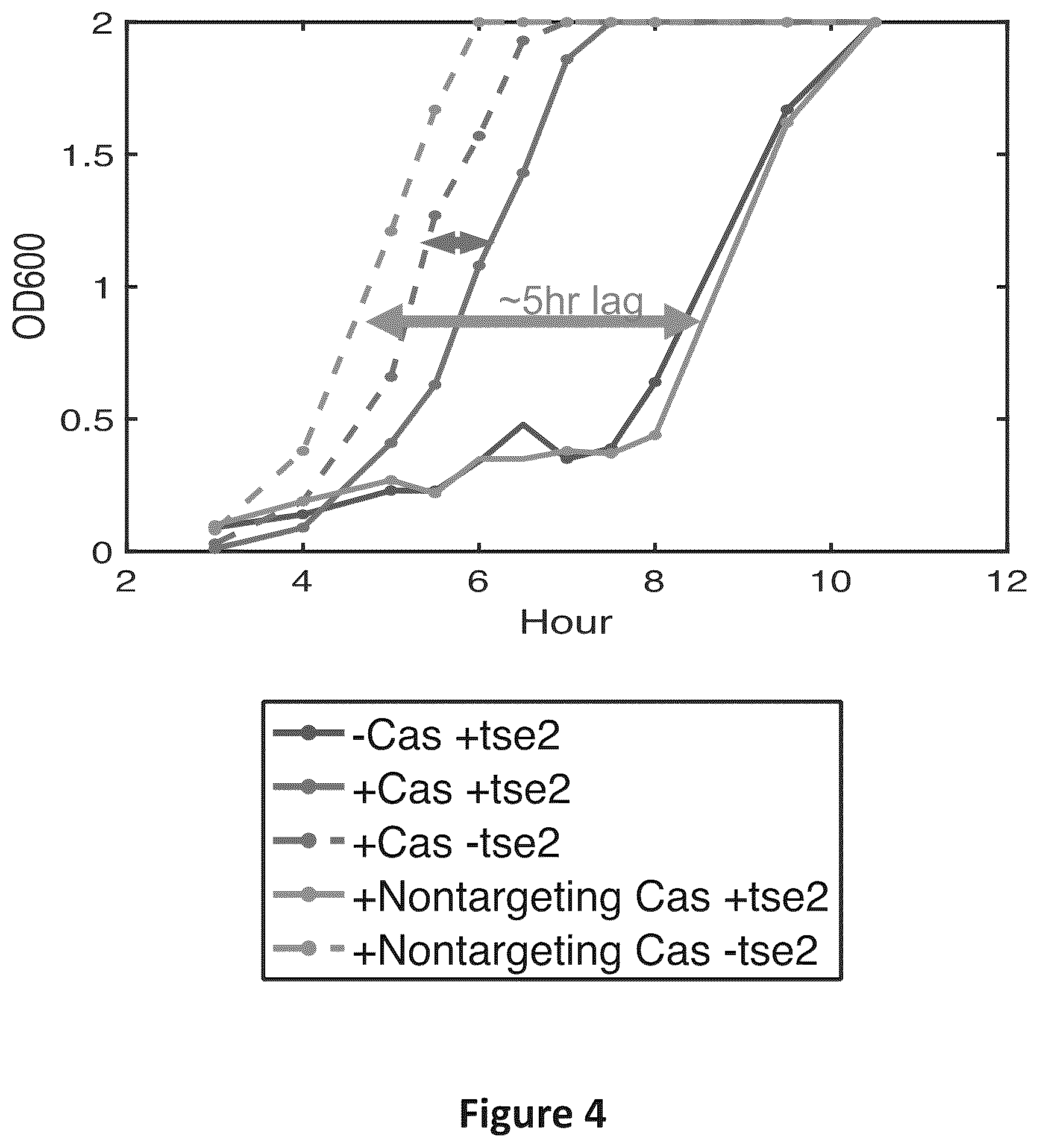 Patent US12297466 Figure 4 – Engineered Cas9 nucleases