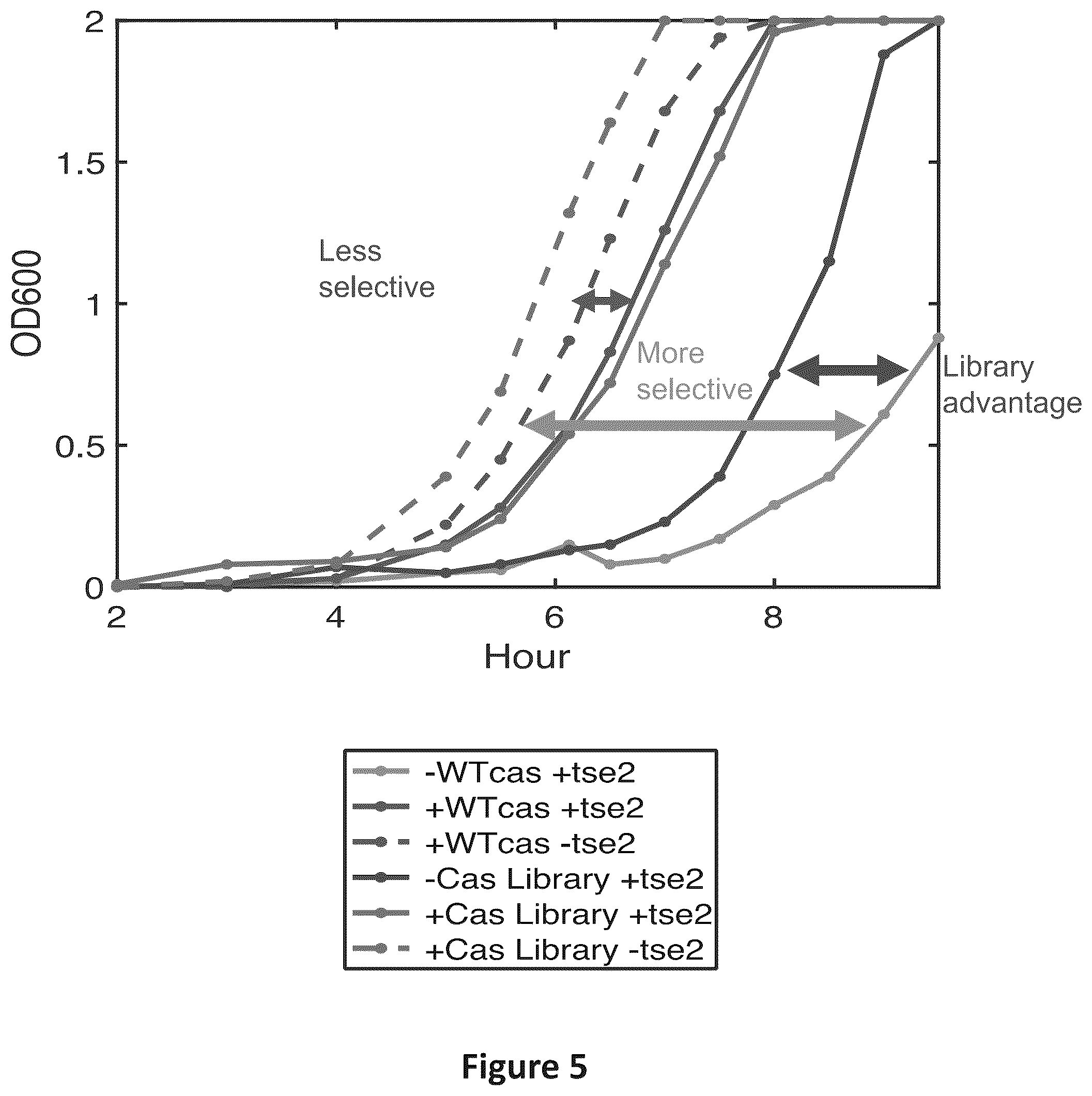 Patent US12297466 Figure 5 – Engineered Cas9 nucleases