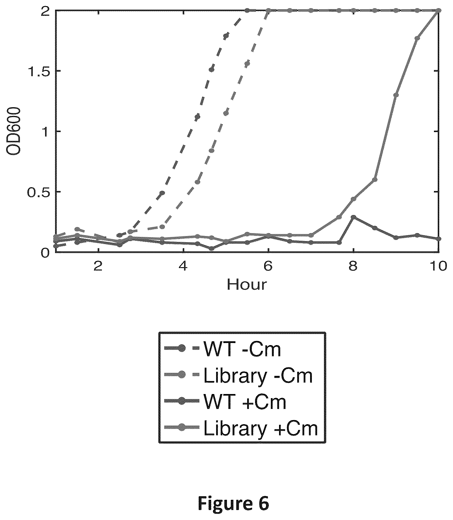 Patent US12297466 Figure 6 – Engineered Cas9 nucleases