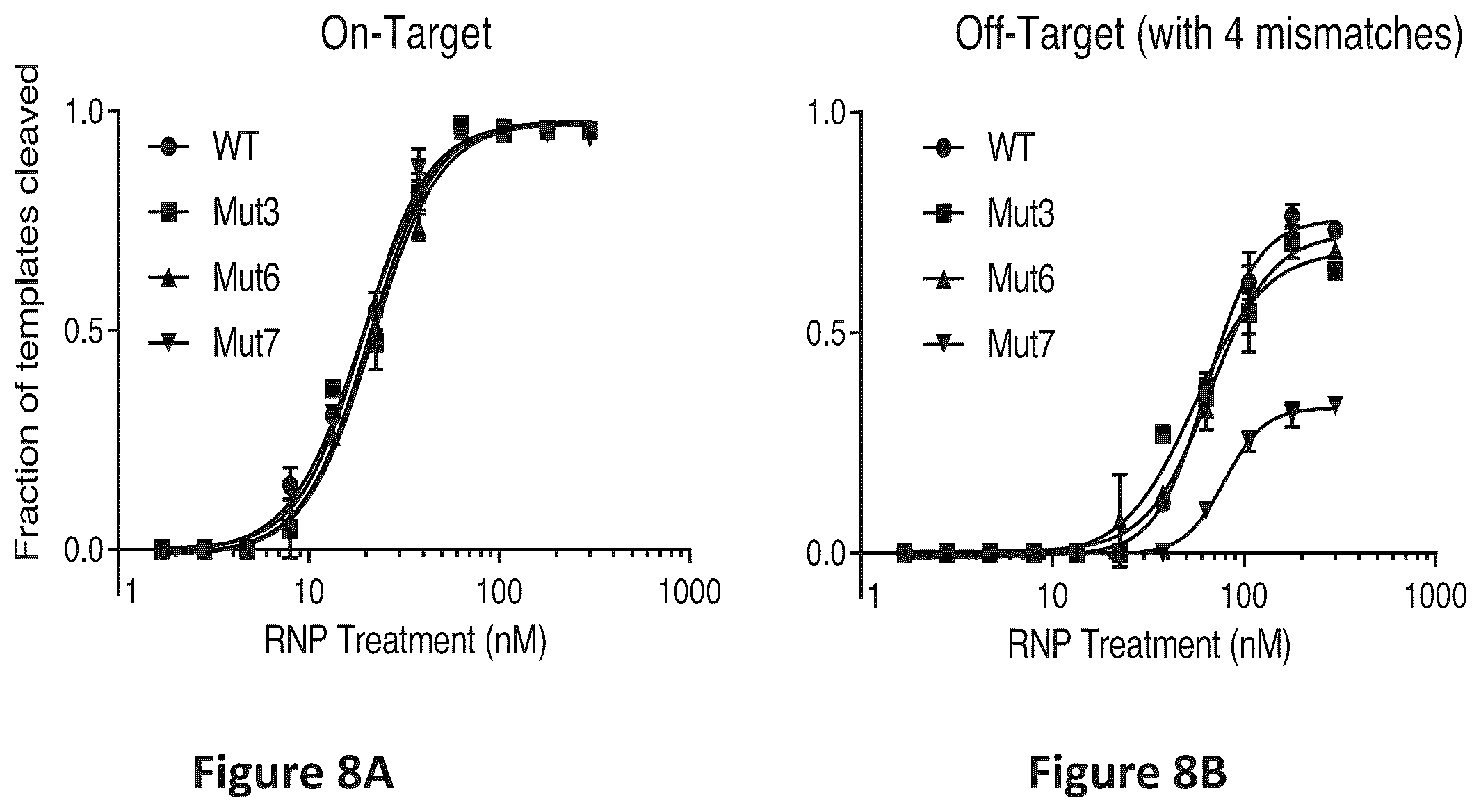 Patent US12297466 Figure 8 – Engineered Cas9 nucleases