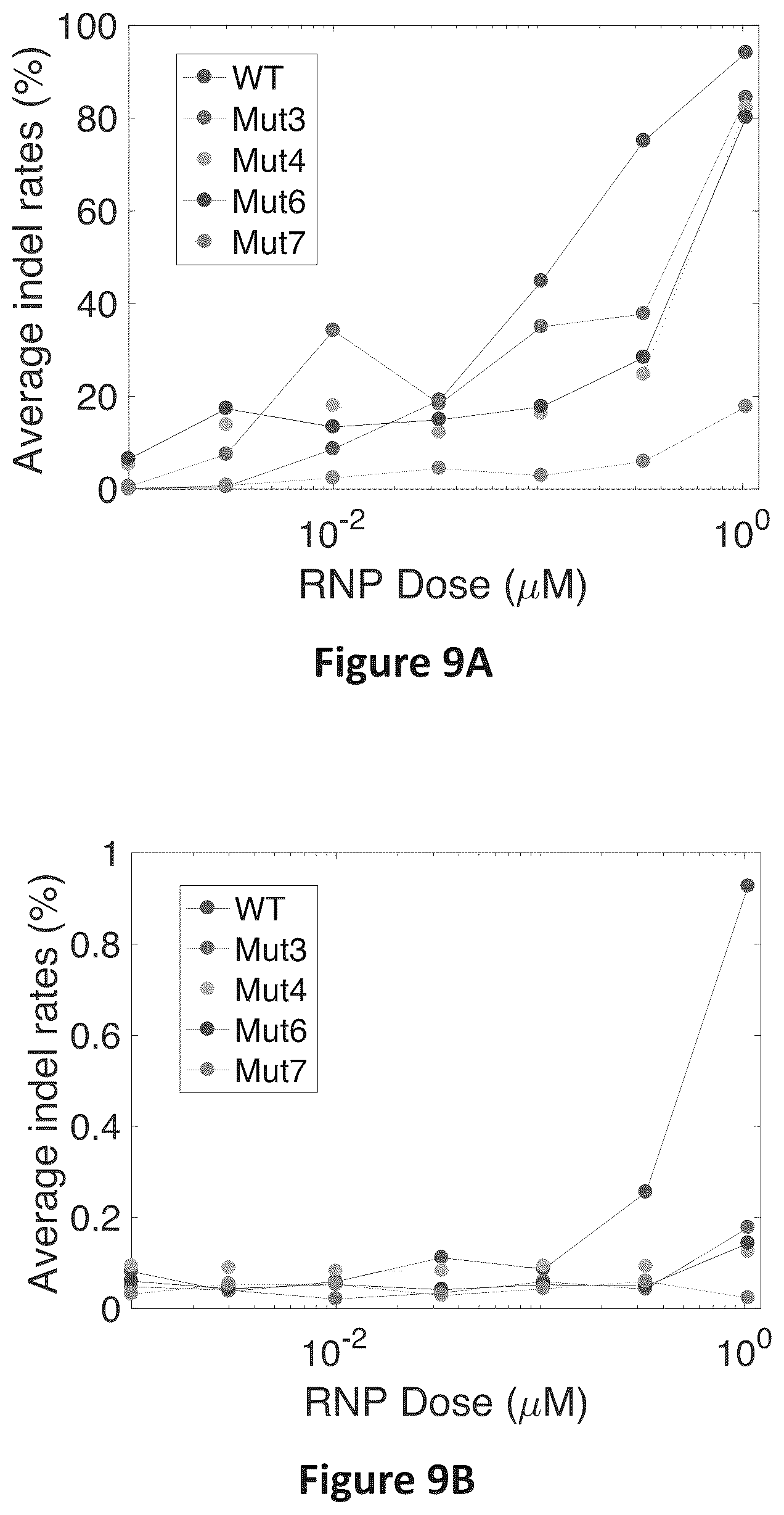 Patent US12297466 Figure 9 – Engineered Cas9 nucleases