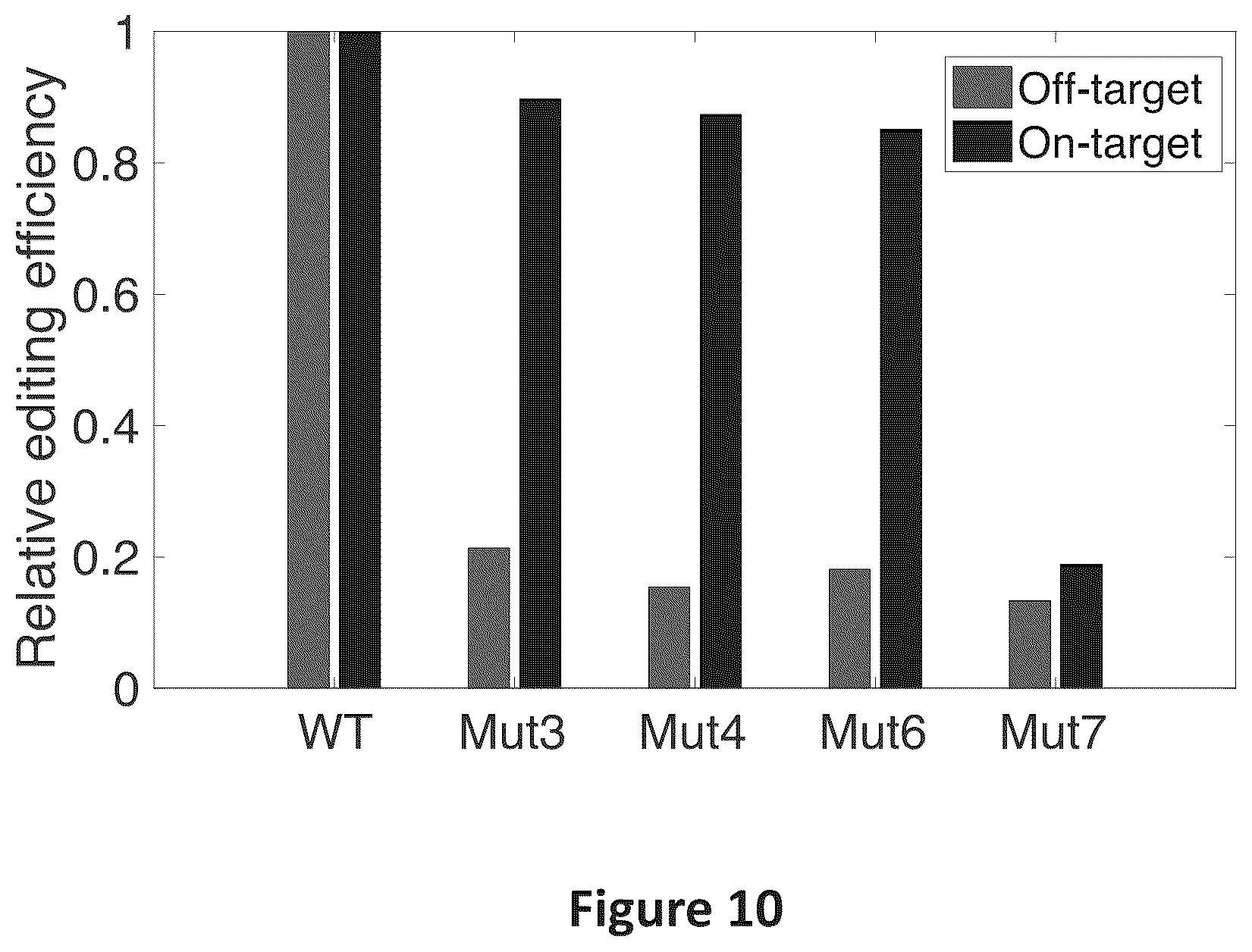 Patent US12297466 Figure 10 – Engineered Cas9 nucleases