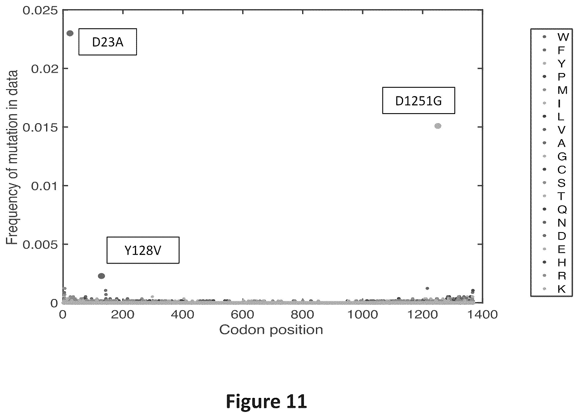 Patent US12297466 Figure 11 – Engineered Cas9 nucleases