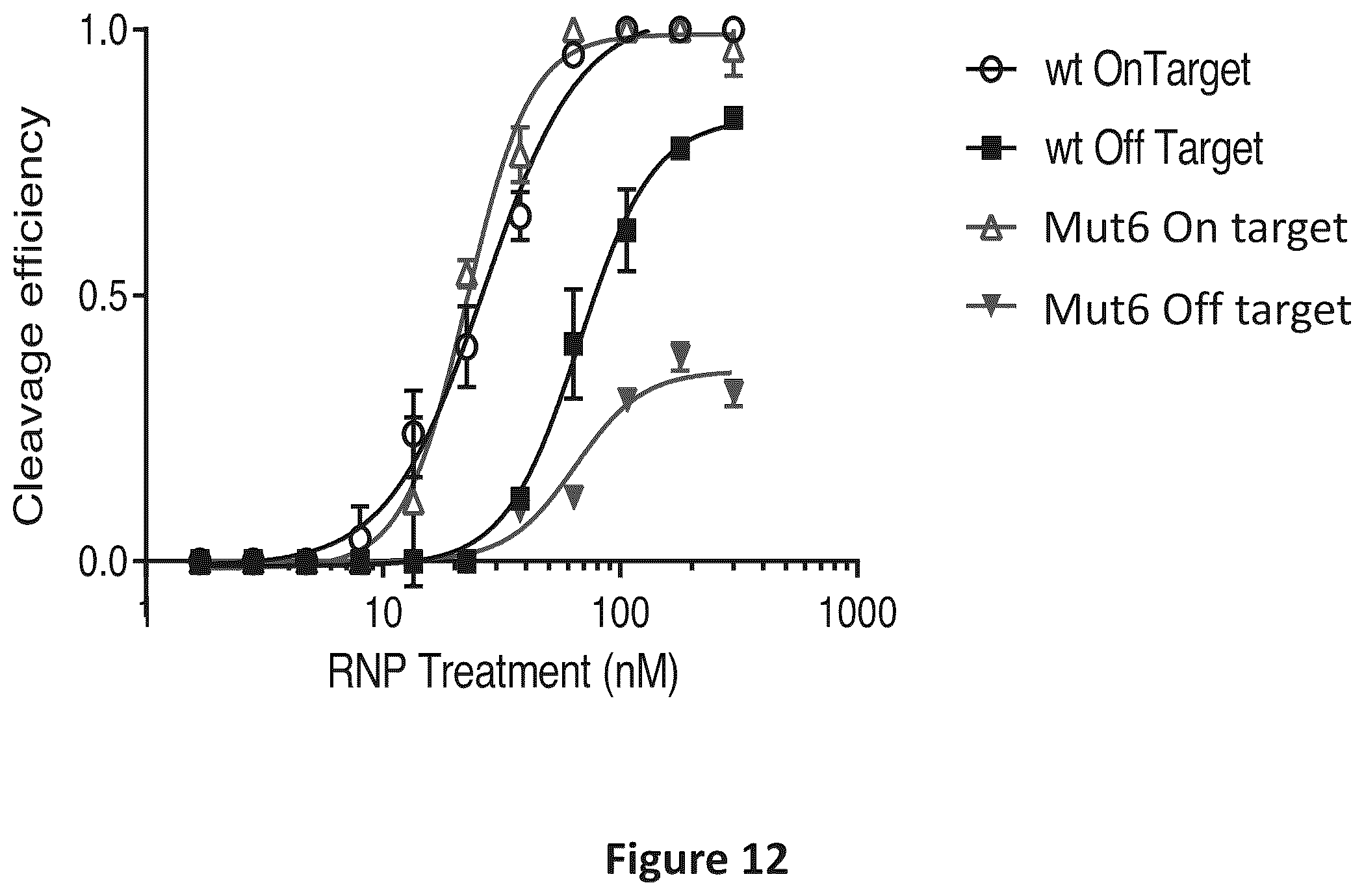 Patent US12297466 Figure 12 – Engineered Cas9 nucleases