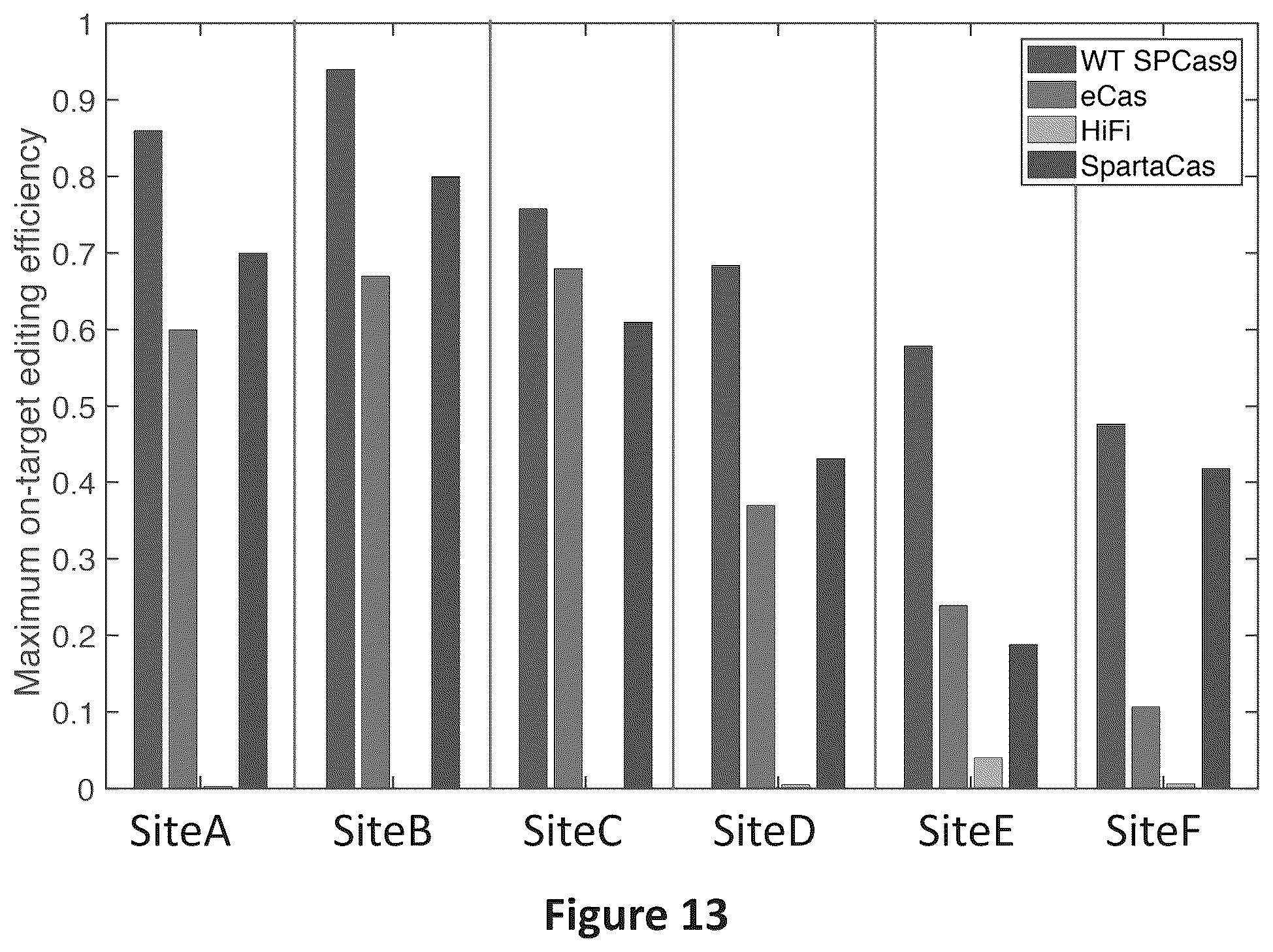 Patent US12297466 Figure 13 – Engineered Cas9 nucleases