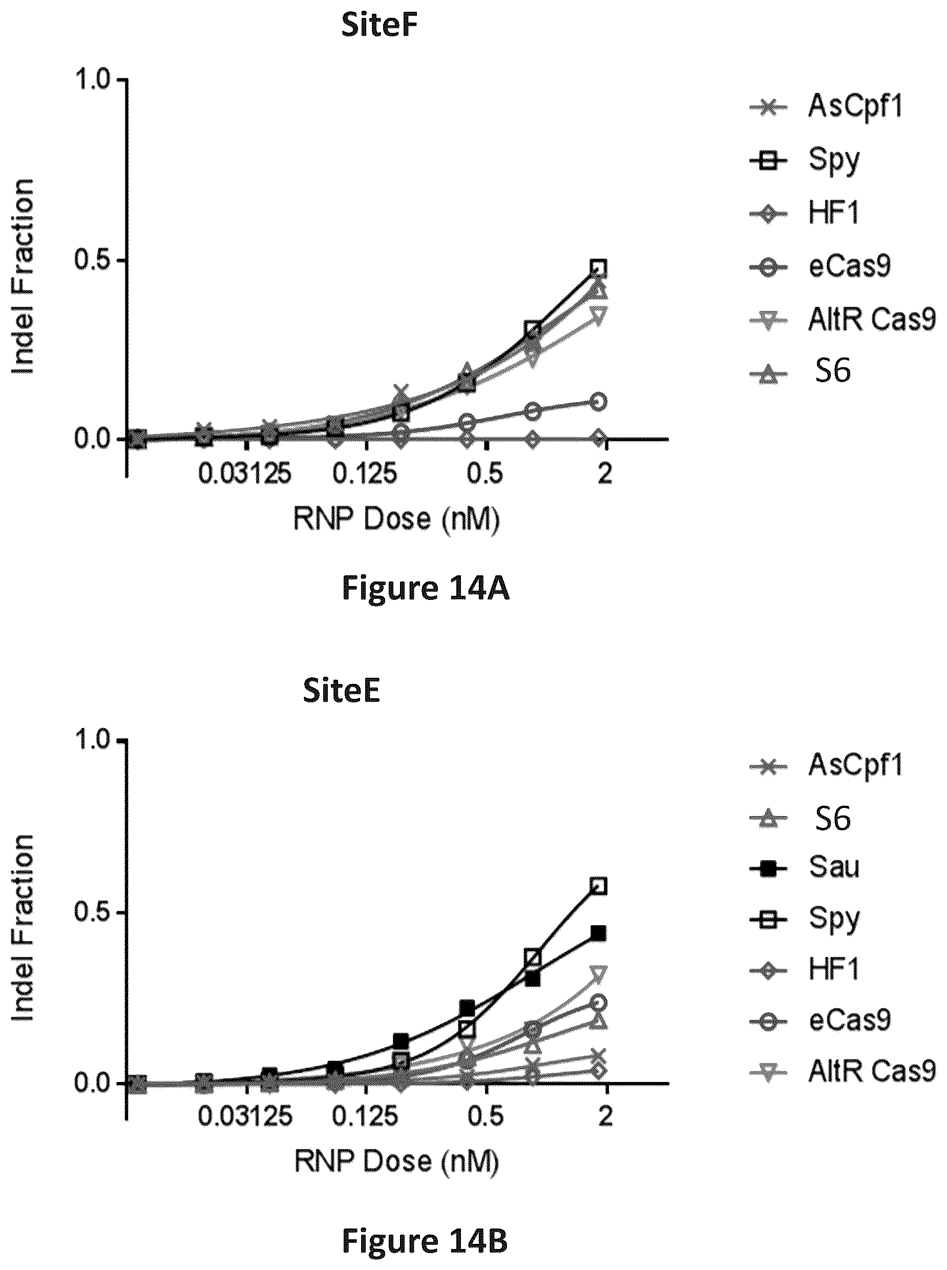 Patent US12297466 Figure 14 – Engineered Cas9 nucleases