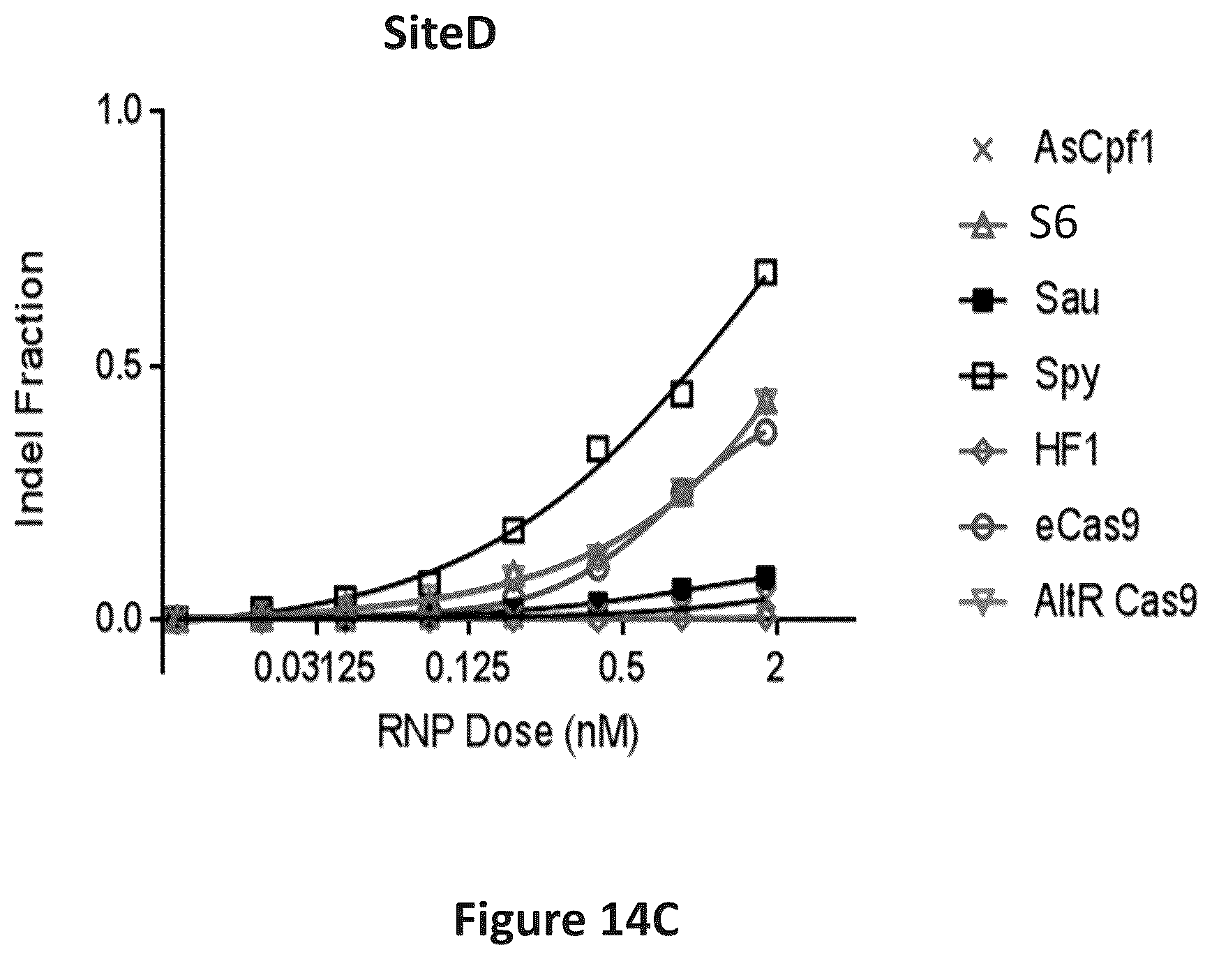 Patent US12297466 Figure 15 – Engineered Cas9 nucleases