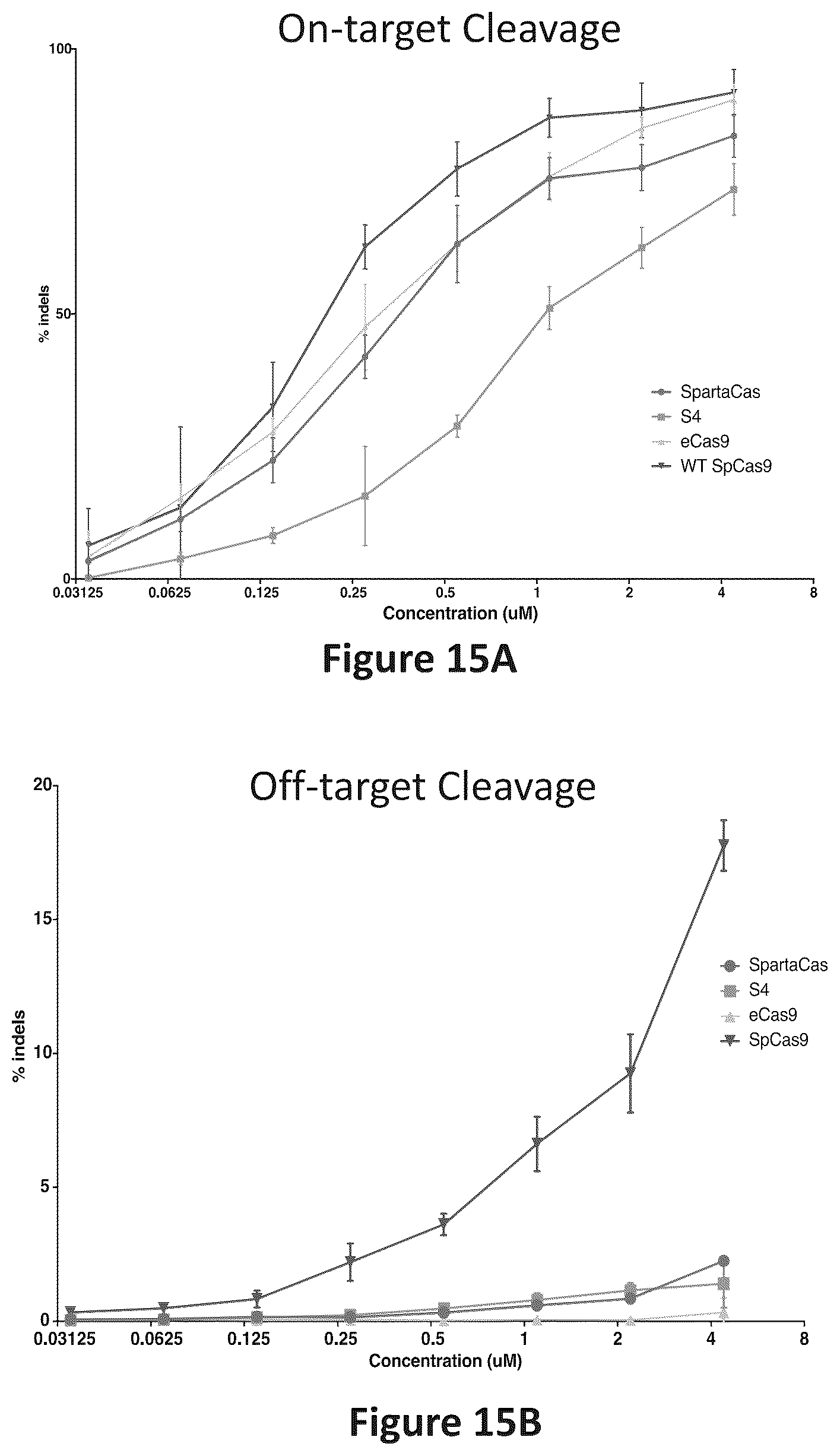 Patent US12297466 Figure 16 – Engineered Cas9 nucleases