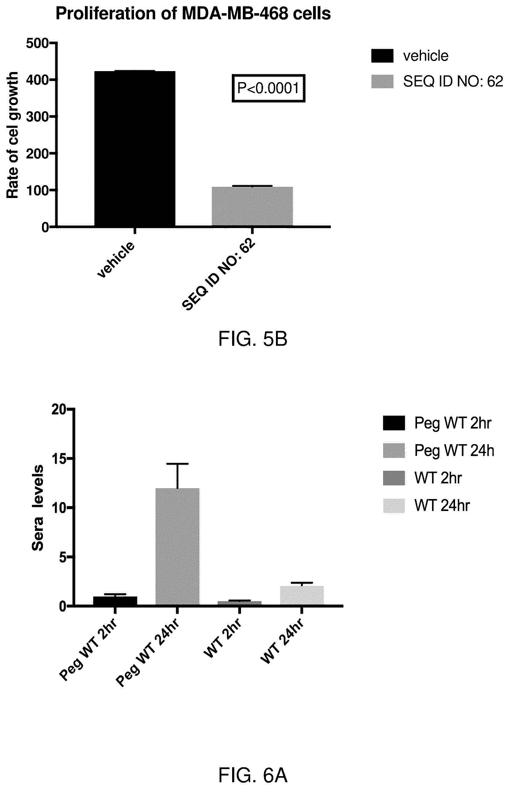 Patent US12297469 Figure 4 – Methods and compositions for inhibiting ADAM10 biological activities