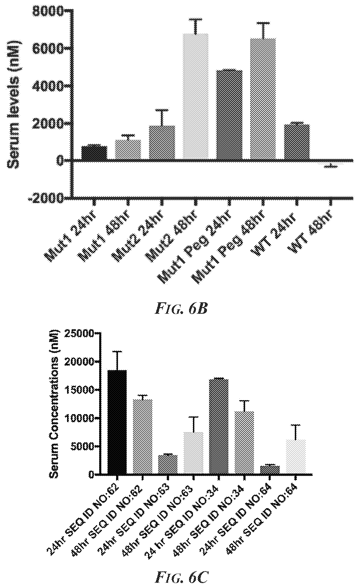Patent US12297469 Figure 5 – Methods and compositions for inhibiting ADAM10 biological activities