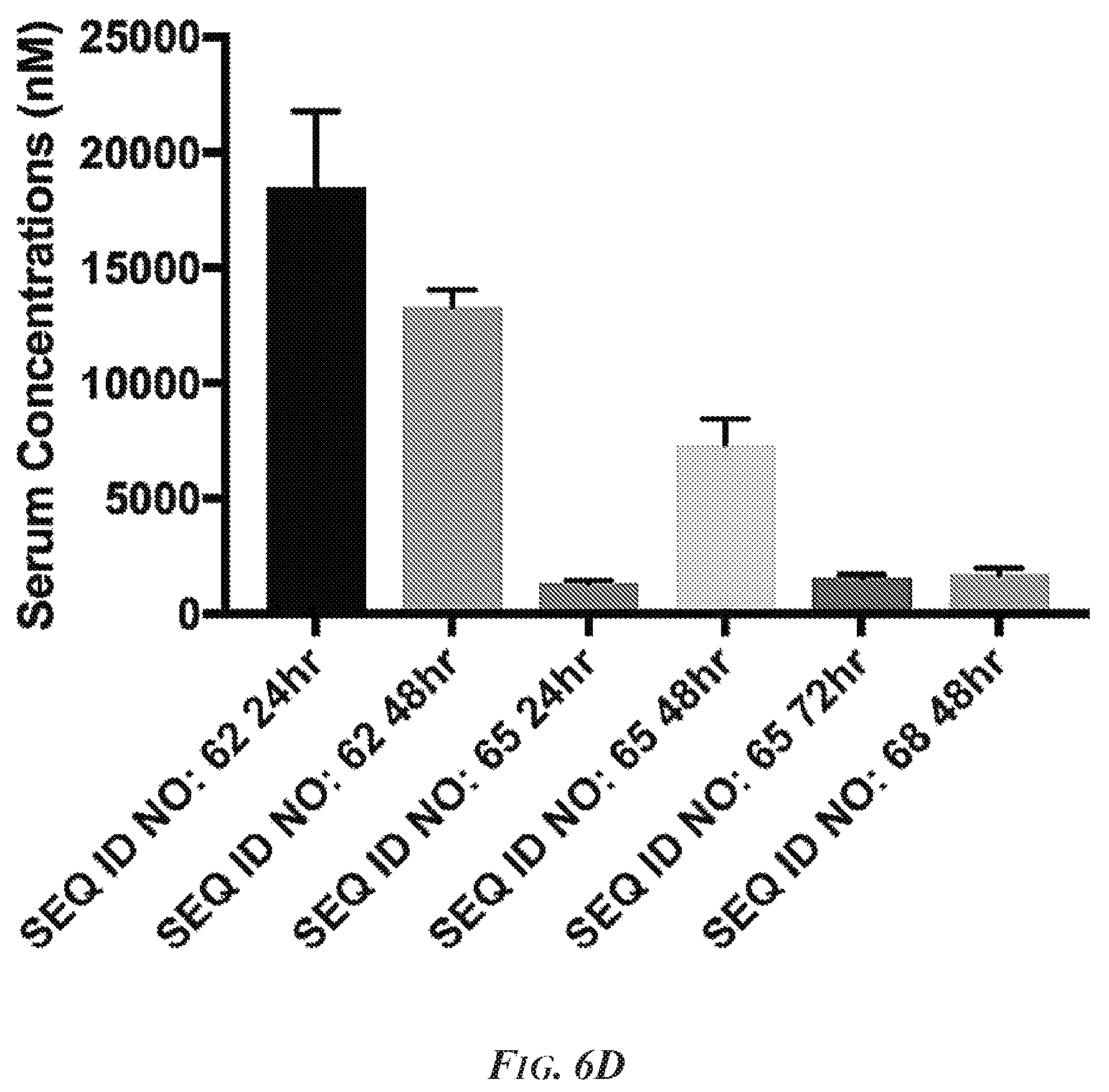 Patent US12297469 Figure 6 – Methods and compositions for inhibiting ADAM10 biological activities