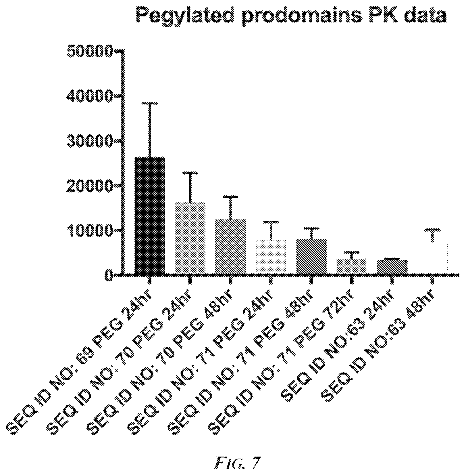 Patent US12297469 Figure 7 – Methods and compositions for inhibiting ADAM10 biological activities
