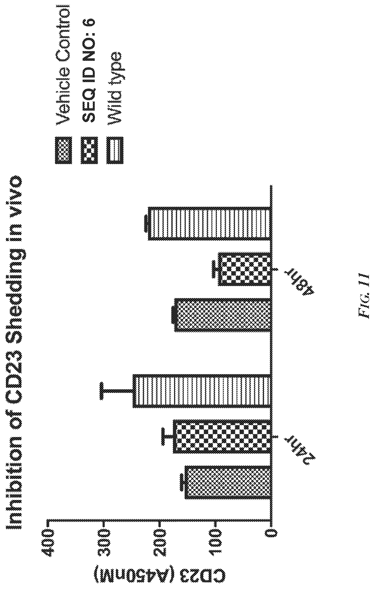 Patent US12297469 Figure 13 – Methods and compositions for inhibiting ADAM10 biological activities
