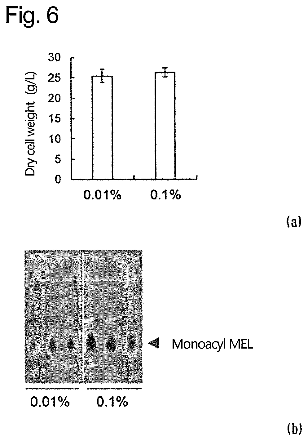 Patent US12297473 Figure 3 – Production of monoacyl MEL
