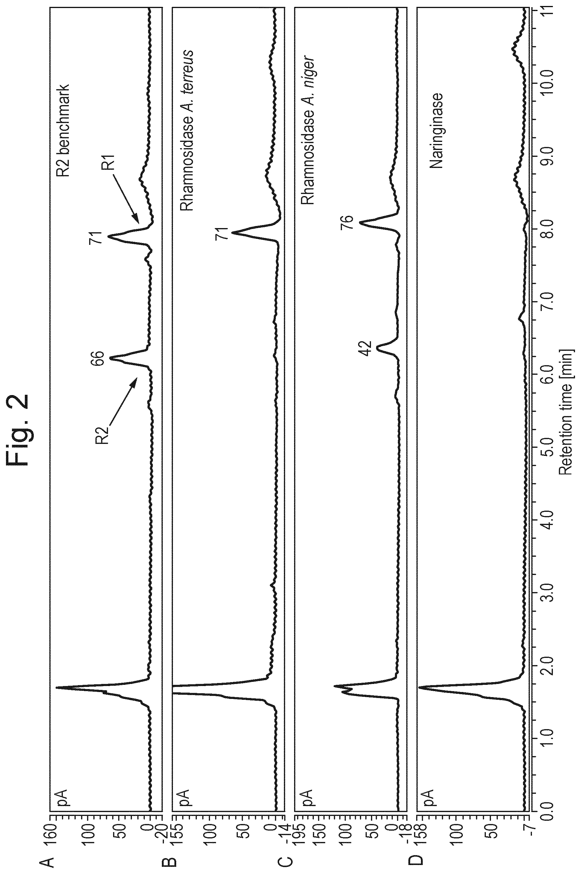 Patent US12297474 Figure 2 – Process to produce mono-rhamnolipids