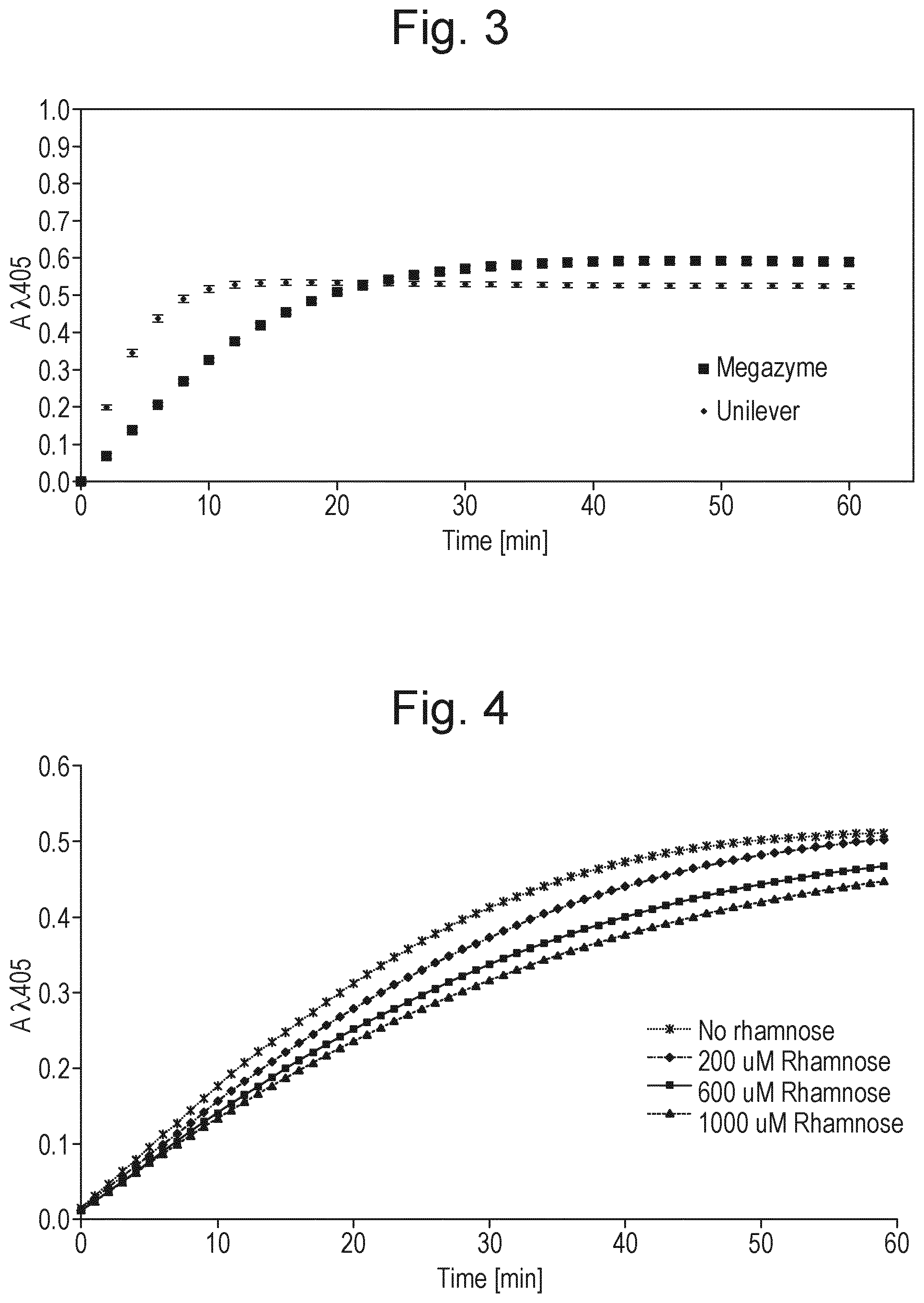 Patent US12297474 Figure 3 – Process to produce mono-rhamnolipids