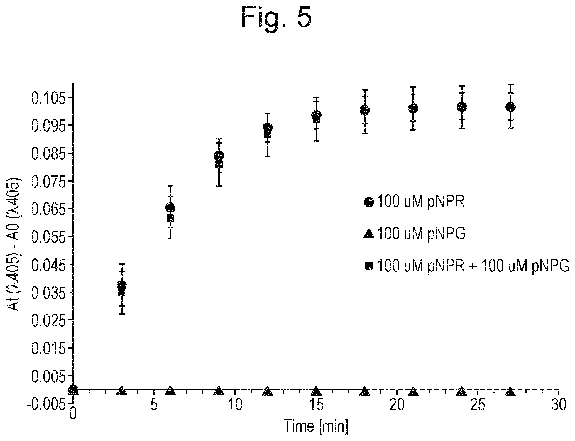 Patent US12297474 Figure 4 – Process to produce mono-rhamnolipids