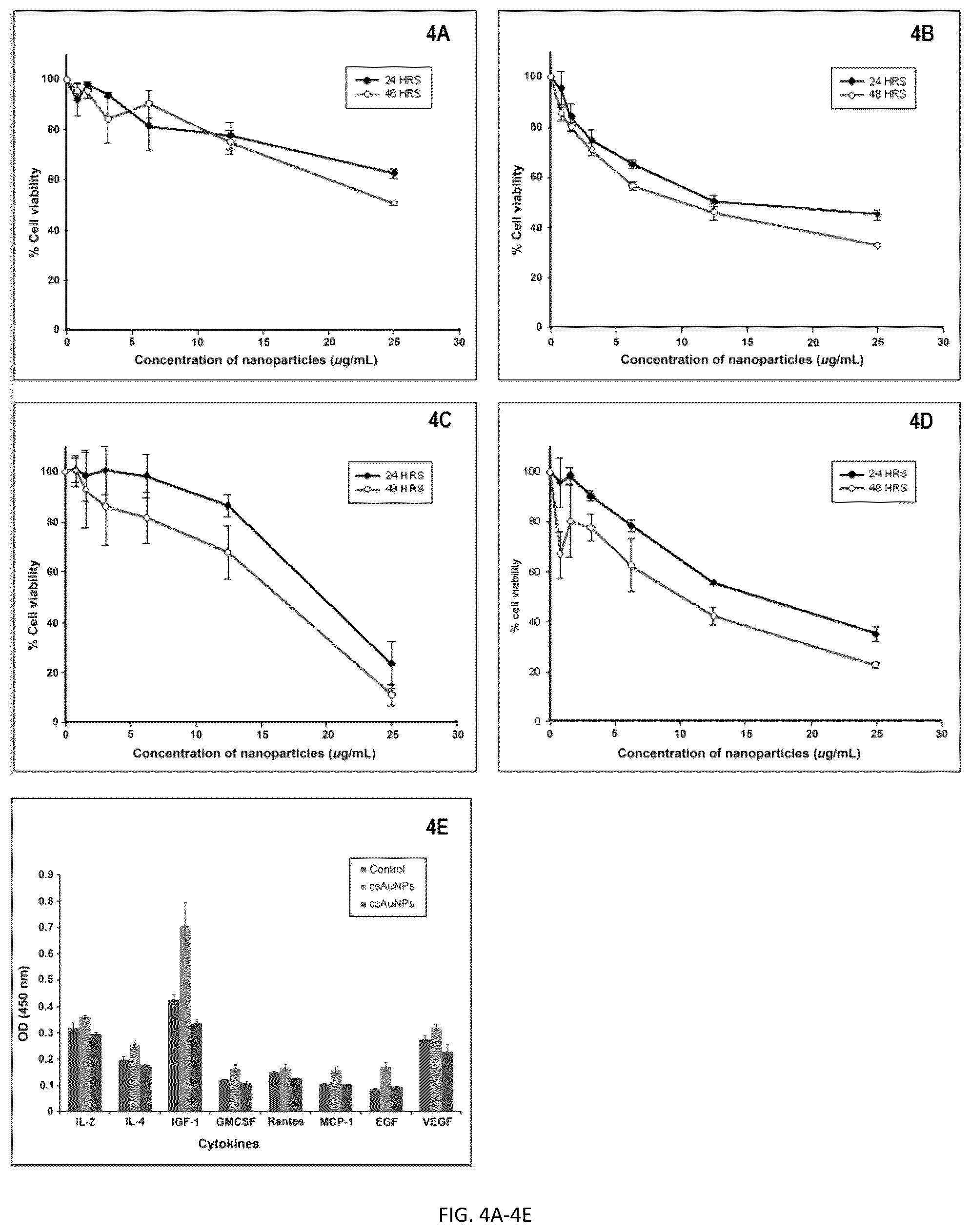 Patent US12297476 Figure 4 – Metallic nanoparticles and methods of making and using the same