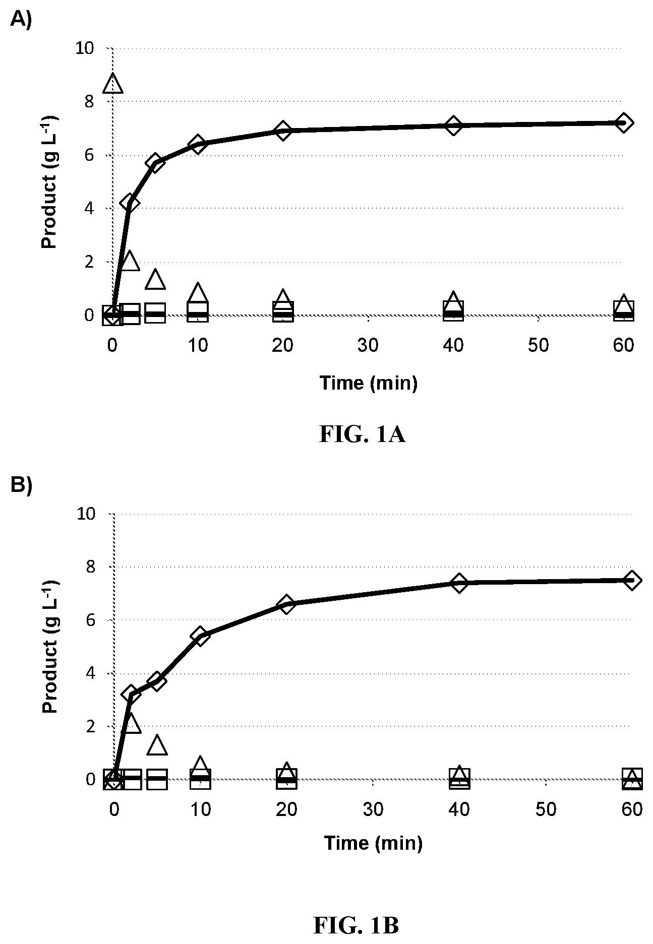 Patent US12297477 Figure 1 – Process for making flavor and fragrant compounds