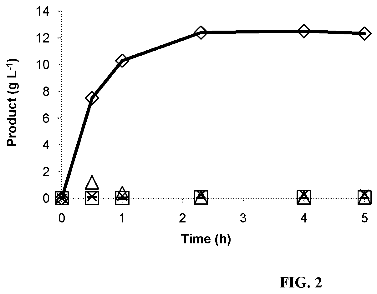 Patent US12297477 Figure 2 – Process for making flavor and fragrant compounds