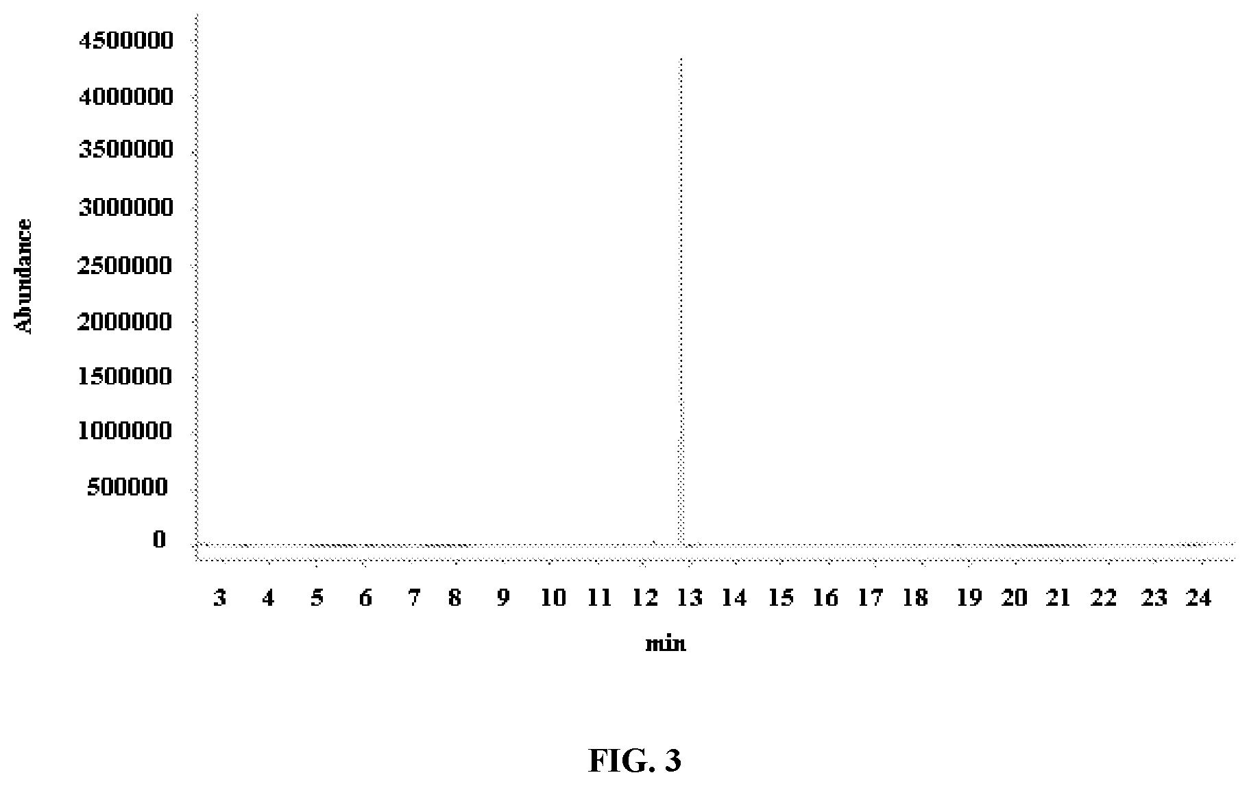 Patent US12297477 Figure 3 – Process for making flavor and fragrant compounds